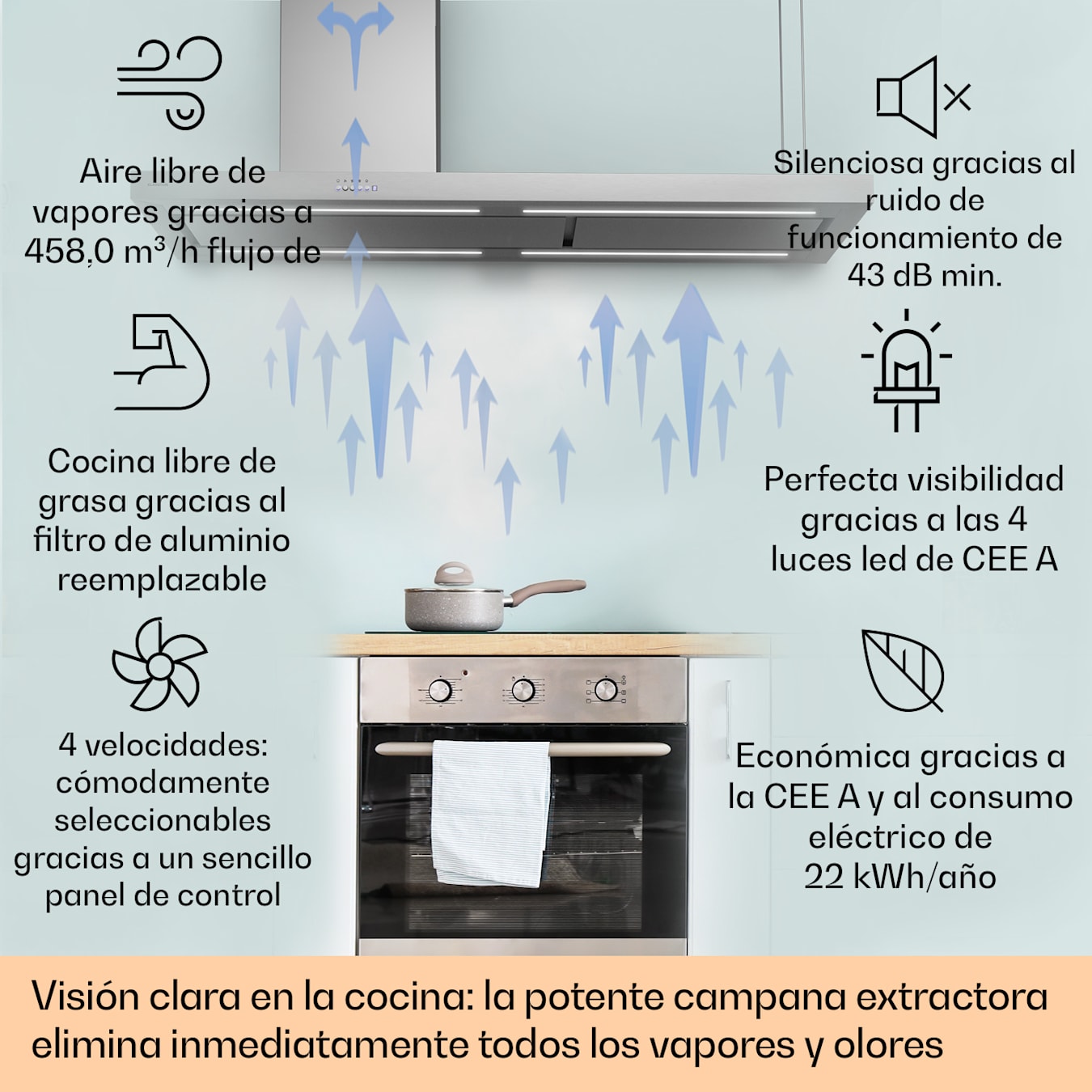 Campana de cocina Limelight 150 cm, Bonete de pared, Clase de eficiencia  energética A, Modo de aire de escape, 625 m³/h, 3 niveles de velocidad