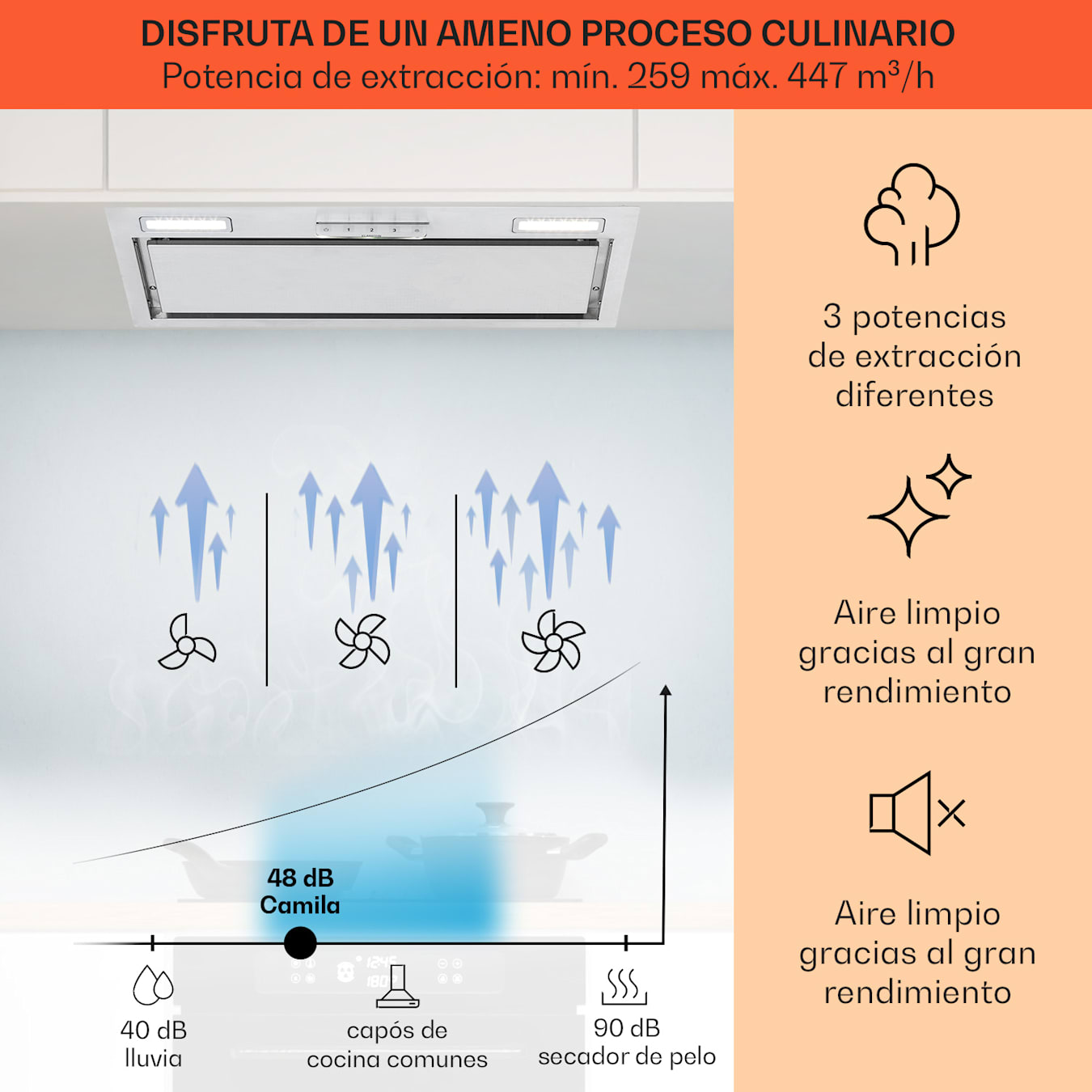 Campana extractora Camila 70, Campana extractora integrada, Potencia de  extracción: 397 m³/h, Potencia de refuerzo: 447 m³/h, 3 niveles, Iluminación LED de la placa: 2 x 2 W, Panel táctil, EEK: 70 cm