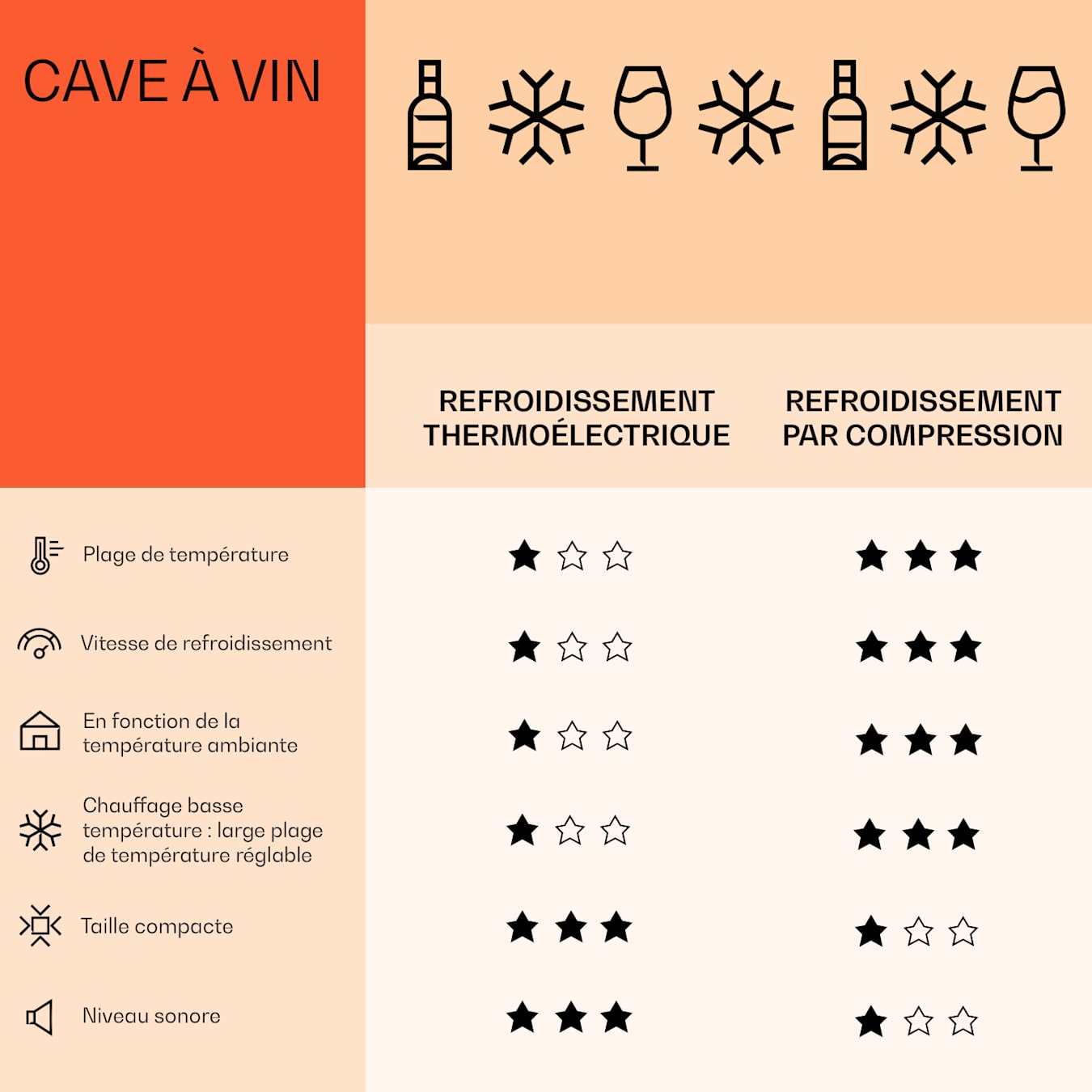 Vinamour 38 Uno Cave à vin 38 bouteilles, 1 zone de conservation