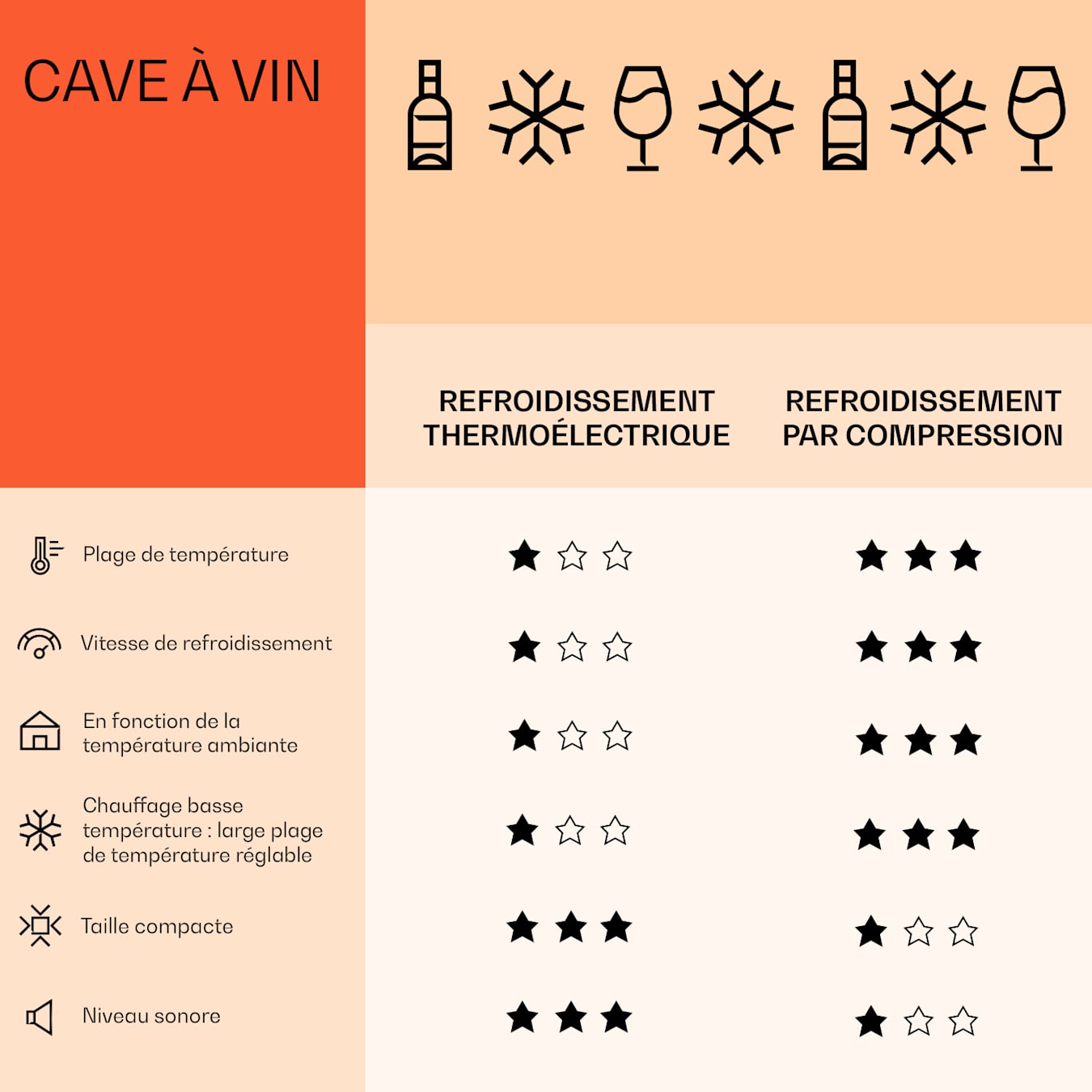 Vinamour 54 Duo cave à vin 2 zones 148 litres 54 bouteilles écran tactile  54 bouteilles