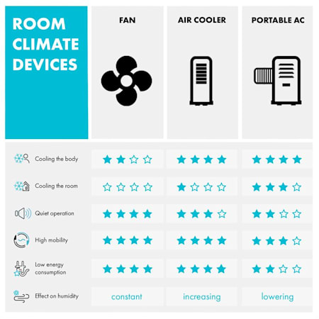 Klarstein Metrobreeze 9 New York City Mobile Air Conditioner 9000 Btu 2 6 Kw Black