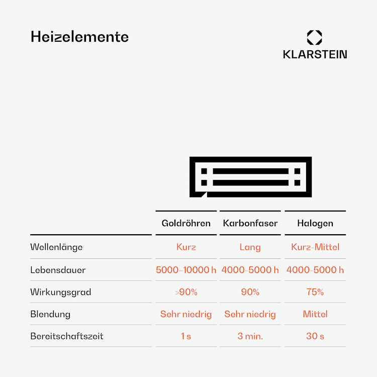 Heat Guard - Stufa a infrarossi, IP44, altezza regolabile, IR ComfortHeat, 2100 W 