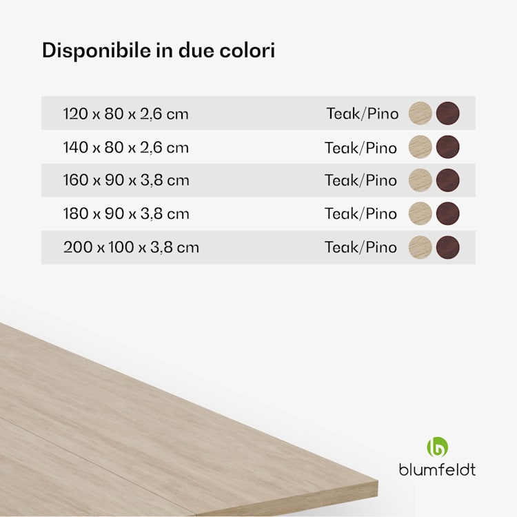 Piano del tavolo Bearsdon 200 x 100 cm per cucina e sala da pranzo | Legno stratificato robusto 200 x 100 | Pino