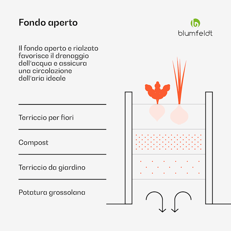 blumfeldt Versagrow - Aiuola rialzata, con otto sezioni modulari per personalizzare la forma e l'altezza di lavoro, 1 mm di spessore  
