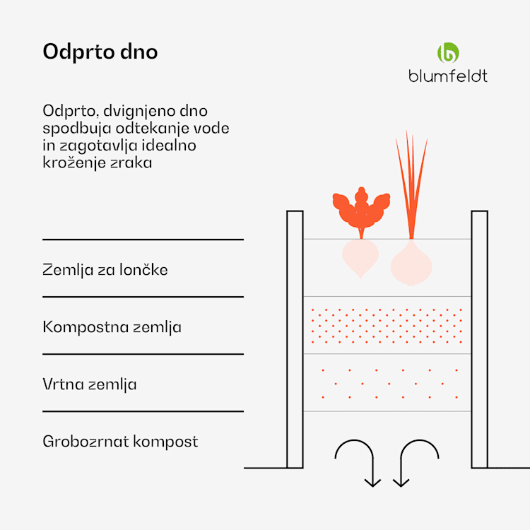 Dvignjena gredica High Grow Extended, 150x43x60 cm, iz valovite jeklene pločevine, enostavna za montažo, odporna proti rji in mrazu Antracit