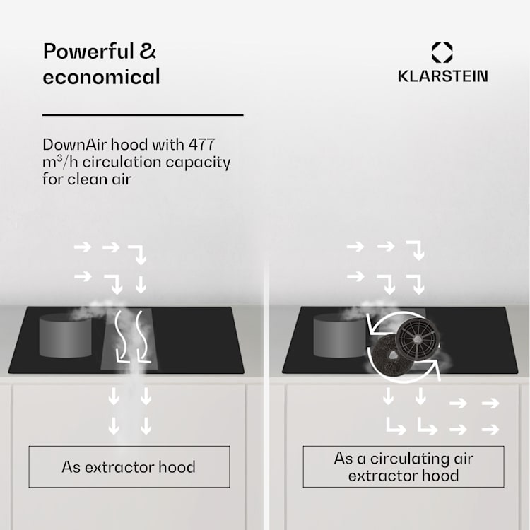 Full House 72 down air systeem inductiekookplaat + afzuigkap 329 m³/h EEC A 72 cm | Wit