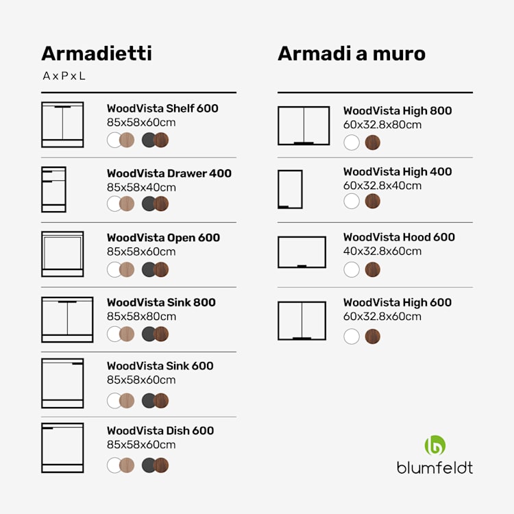 WoodVista - Armadio | Soft-close | Impugnature in alluminio | Materiali sostenibili Pensile 60 cm | Bianco
