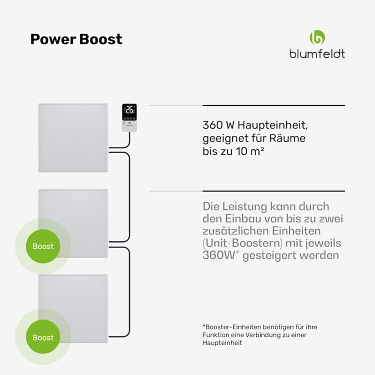 RadiantSmart IR Heater | Stufa a infrarossi | Termostato esterno | 360 W | Efficienza energetica 