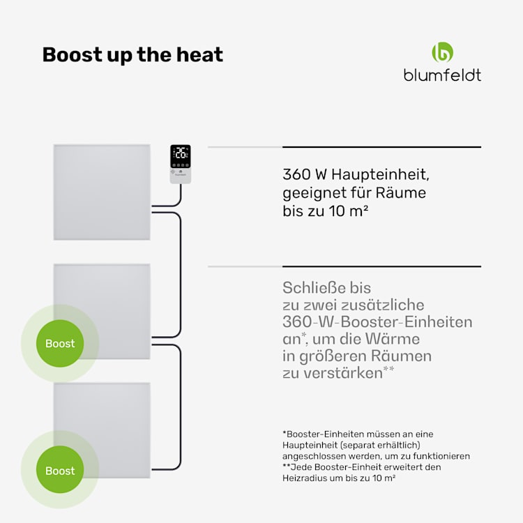 RadiantSmart IR Heater | Stufa a infrarossi | Unità di estensione | IP44 Estensione | 60 x 60 cm | Bianco