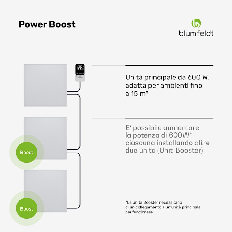RadiantSmart IR Heater | Stufa a infrarossi | Termostato esterno | 600 W | Efficienza energetica Base | 60 x 100 cm | Bianco