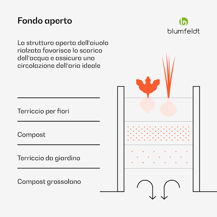 High Grow Straight - Aiuola rialzata | 1.440 L | Ergonomica | Resistente alle intemperie | Struttura a fondo aperto 240 x 60 x 100 cm | Antracite