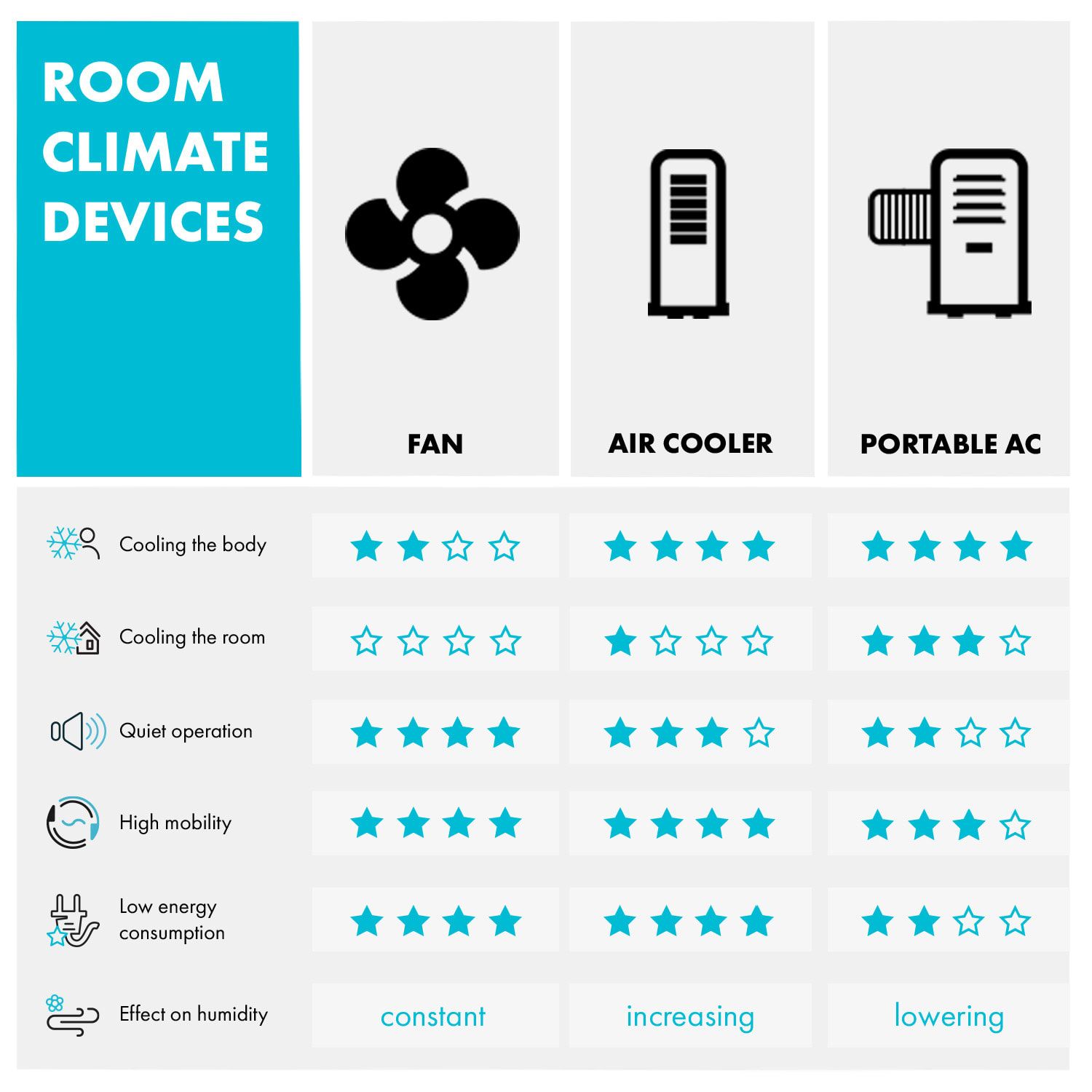 Skyscraper 2G, stupni ventilator, 40 W, s upravljanjem na dodir, aromatično ulje, daljinski upravljač, bijeli Bijela