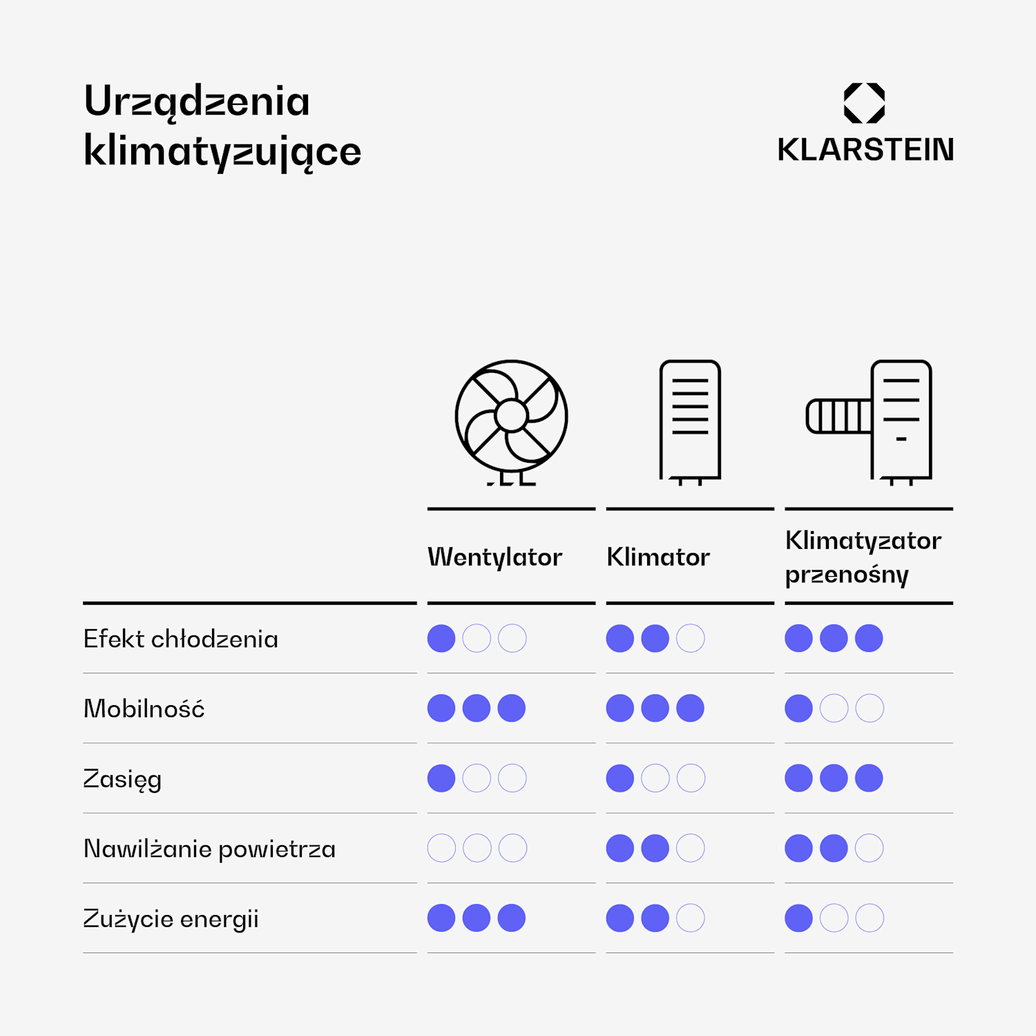 Metrobreeze 9 New York City, klimatyzator przenośny, 2600 W, 9000 BTU/h, timer, biały 