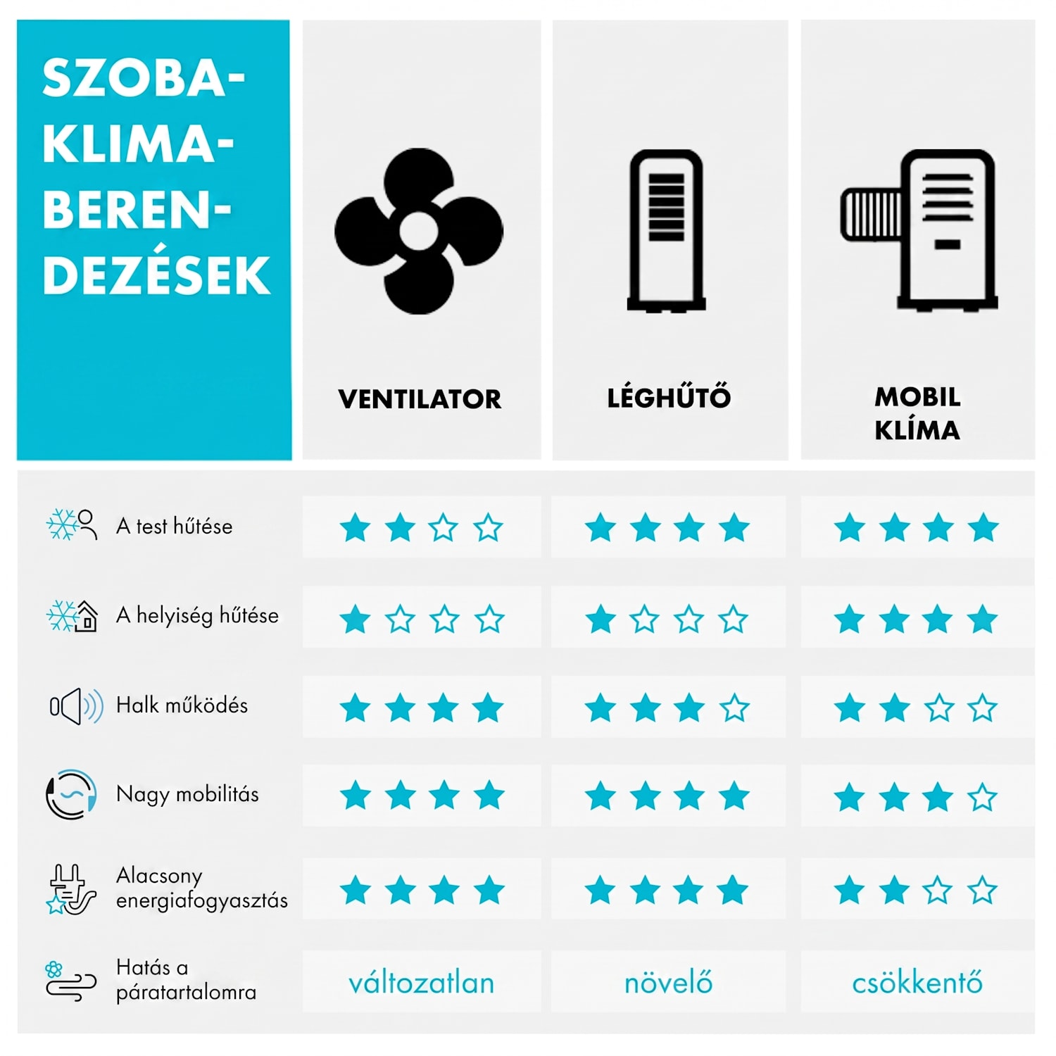 Spin Doctor, fehér, 55W, mennyezeti ventilátor, 122cm, 3 kar, rozsdamentes acél 122 cm (13-25 m²-es szobák) | Falvezérlés | Fehér