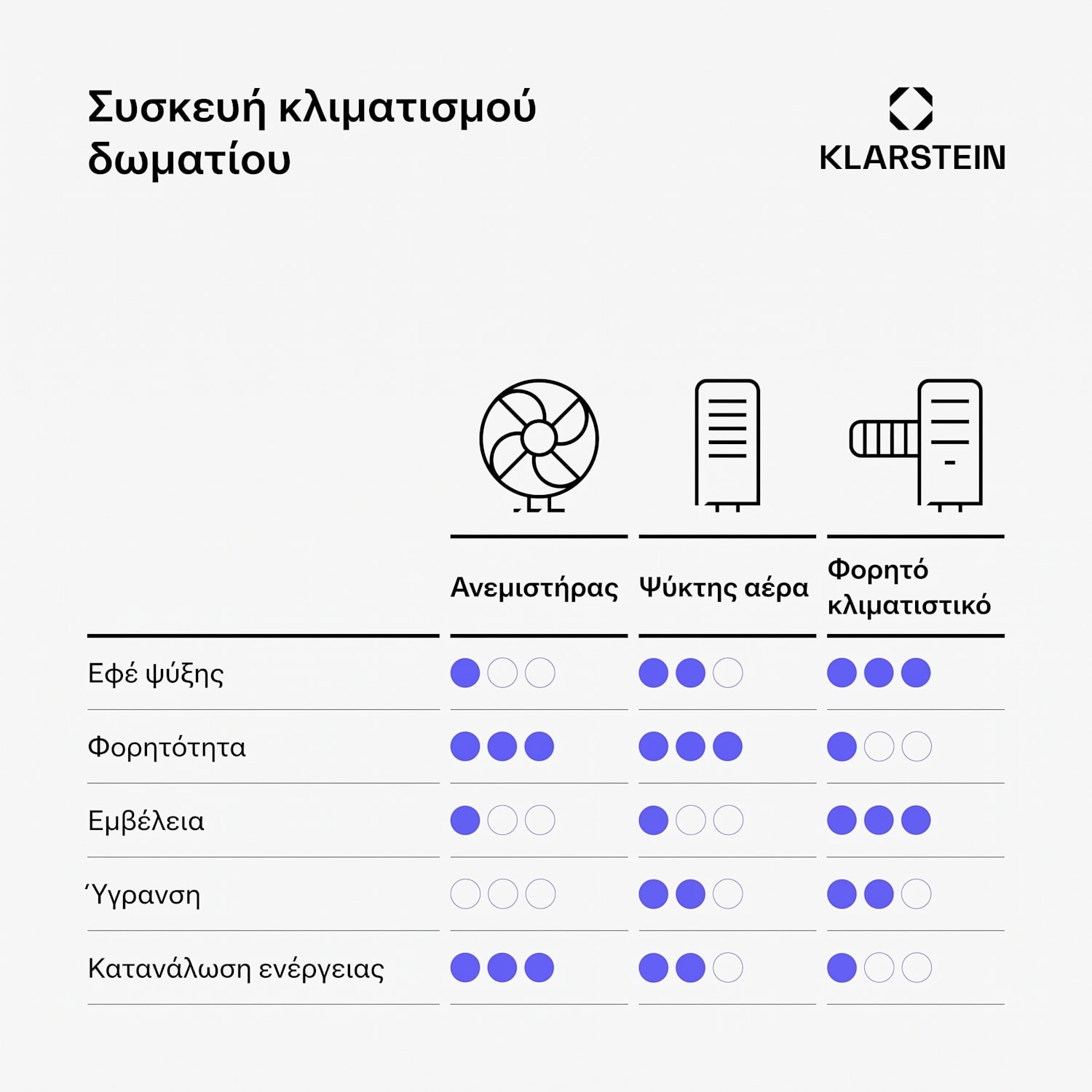 Skyscraper Ice 6 L 180 m3/h Luftkühler Weiß 180 m³/h | Οχι | Λευκό