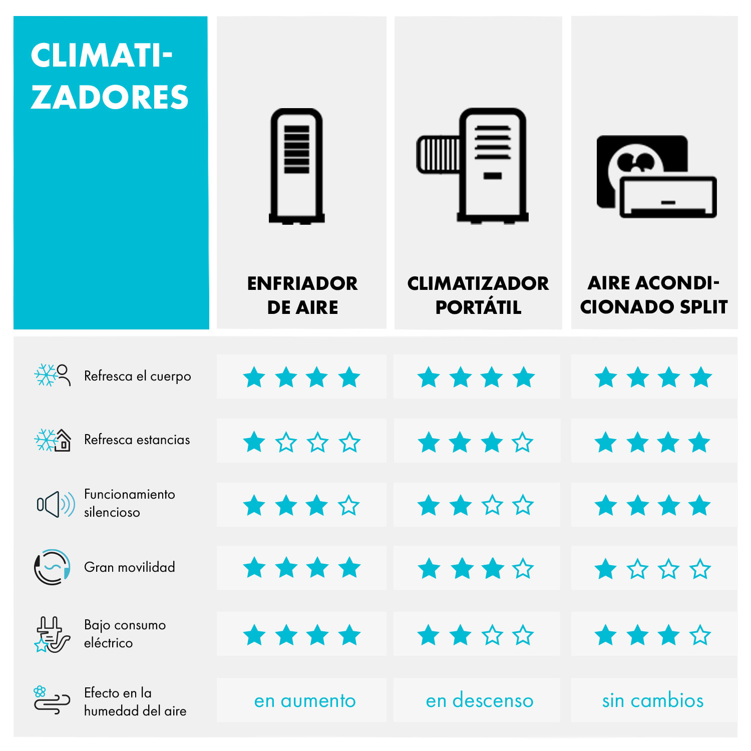 Windwaker Pro 24 Aire acondicionado de tipo Split 24000BTU A++ DC-Inverter