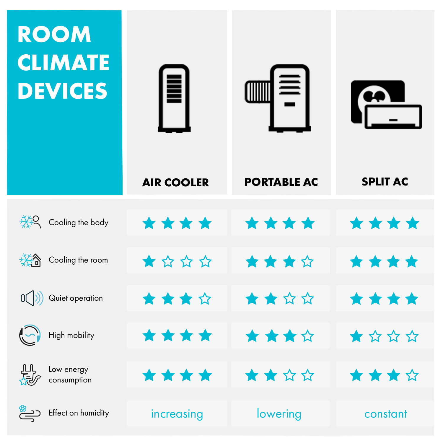 Windwaker Pro 24 Ar Condicionado 24000BTU A++ Conversor DC 