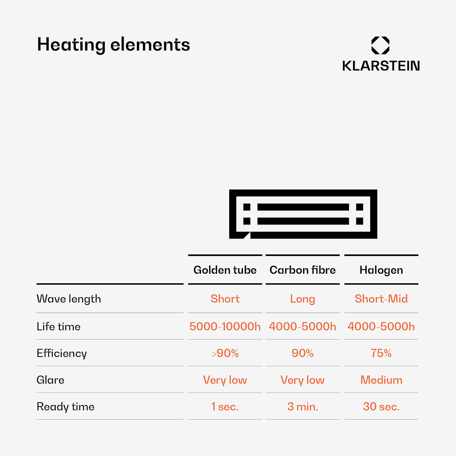 Aquecedor de infravermelhos Heat Guard IP44 ajustável em altura IR ComfortHeat 2100W 