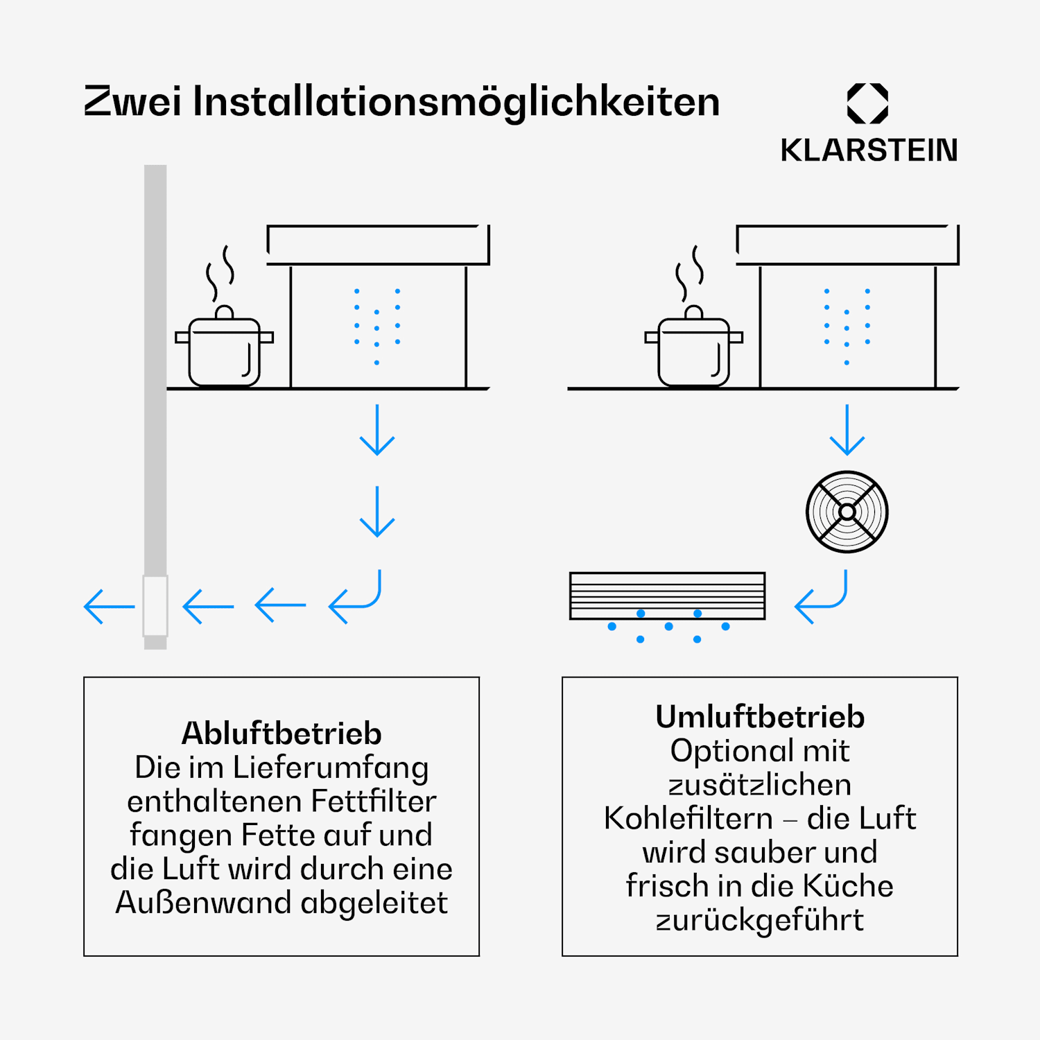 Royal Flush Downdraft Dunstabzugshaube 507 m³/h 90 cm 90 cm | Silber | Schwarz
