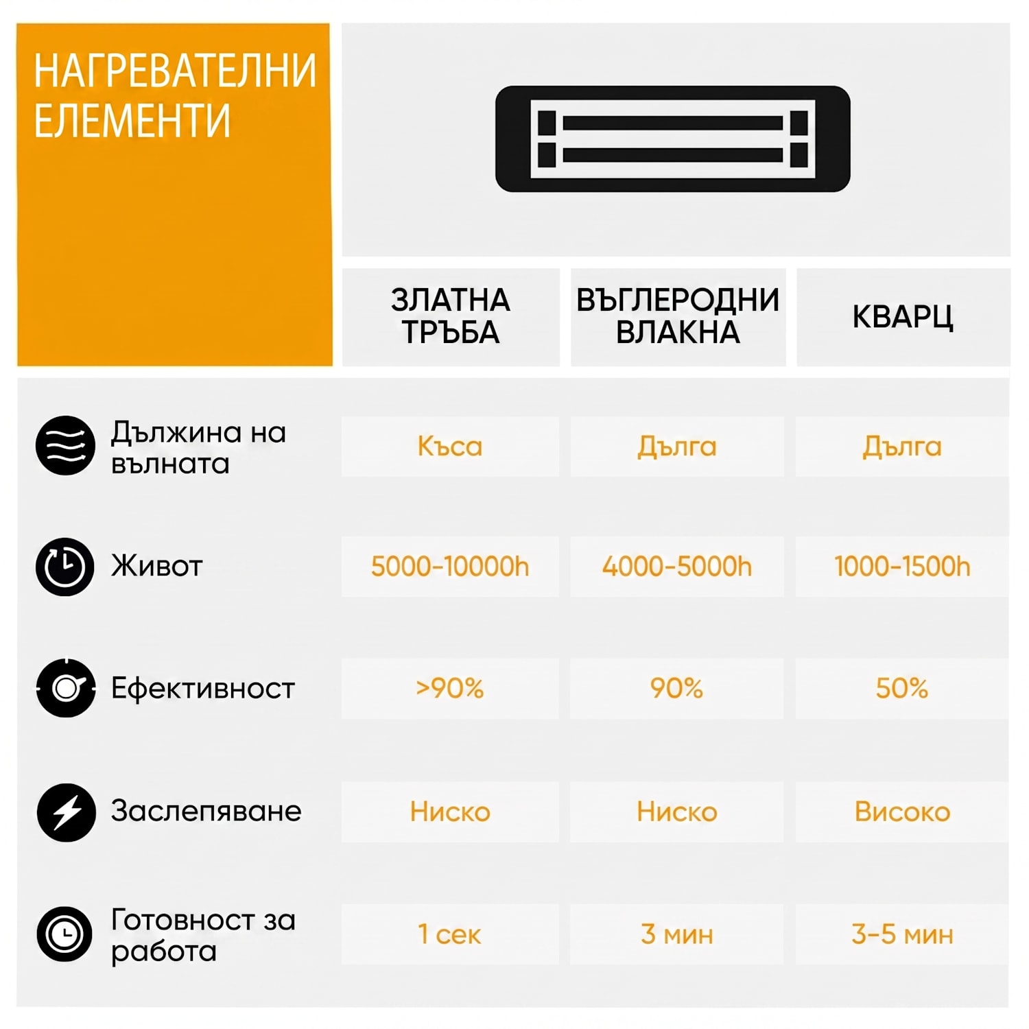 Primal Heat 65, бистро маса, въглеродно IR нагревателно тяло, 1200W LED, 65 cm, стъкло 65 cm