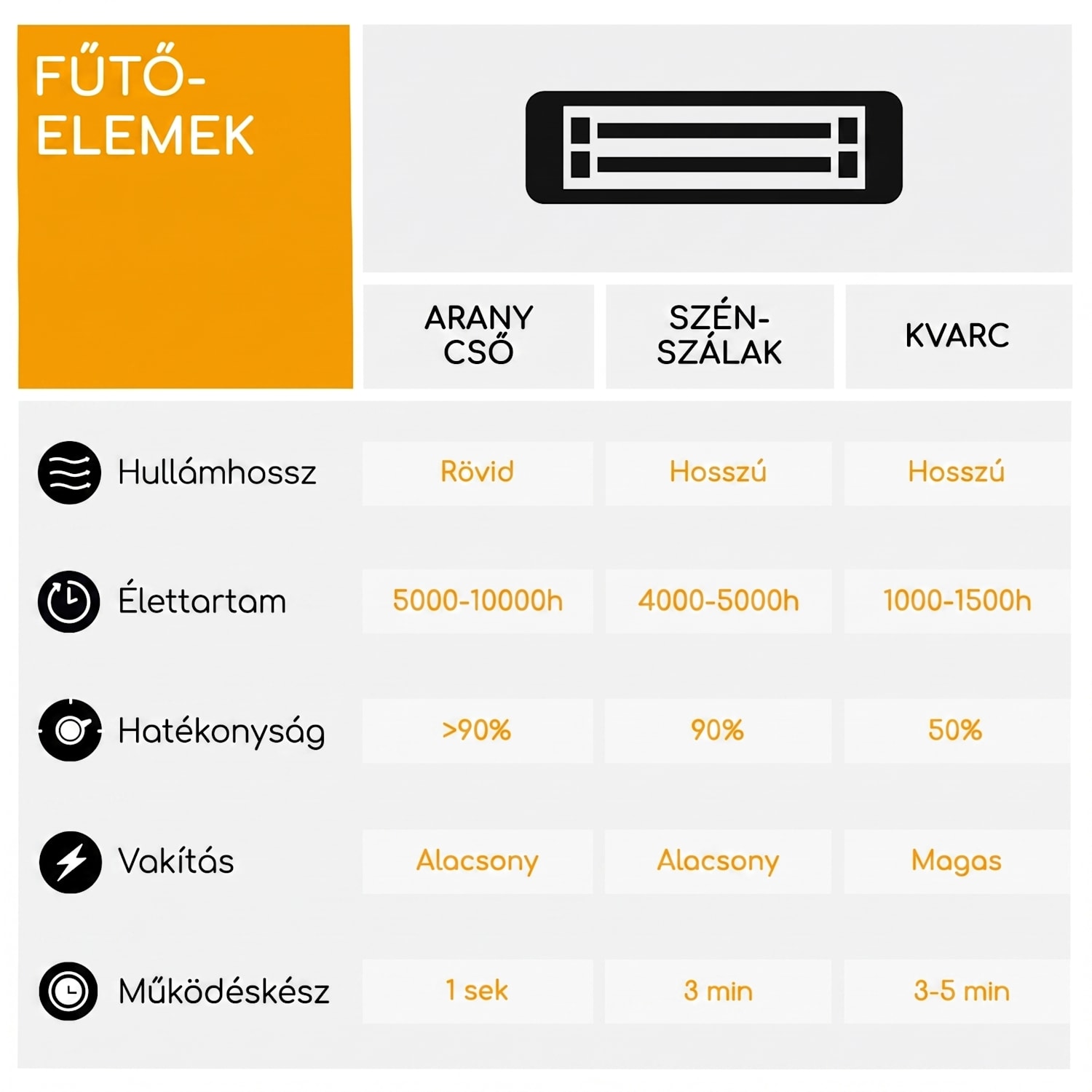 Primal Heat 65, hősugárzó, bisztró asztal, 1200 W, szén IR fűtőtest, LED, 65 cm, üveg 65 cm