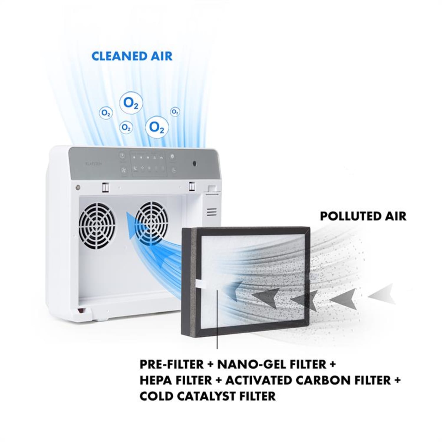 Dalmatien purificador de aire Air Cleaner ionizador lámpara UV blanco 
