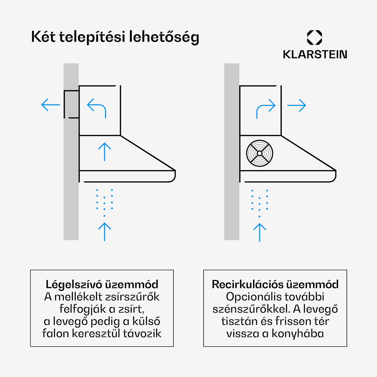 Montblanc 60, páraelszívó, 610 m³/ó, 165 W, 2 x 1,5 W LED, díszléc Fekete