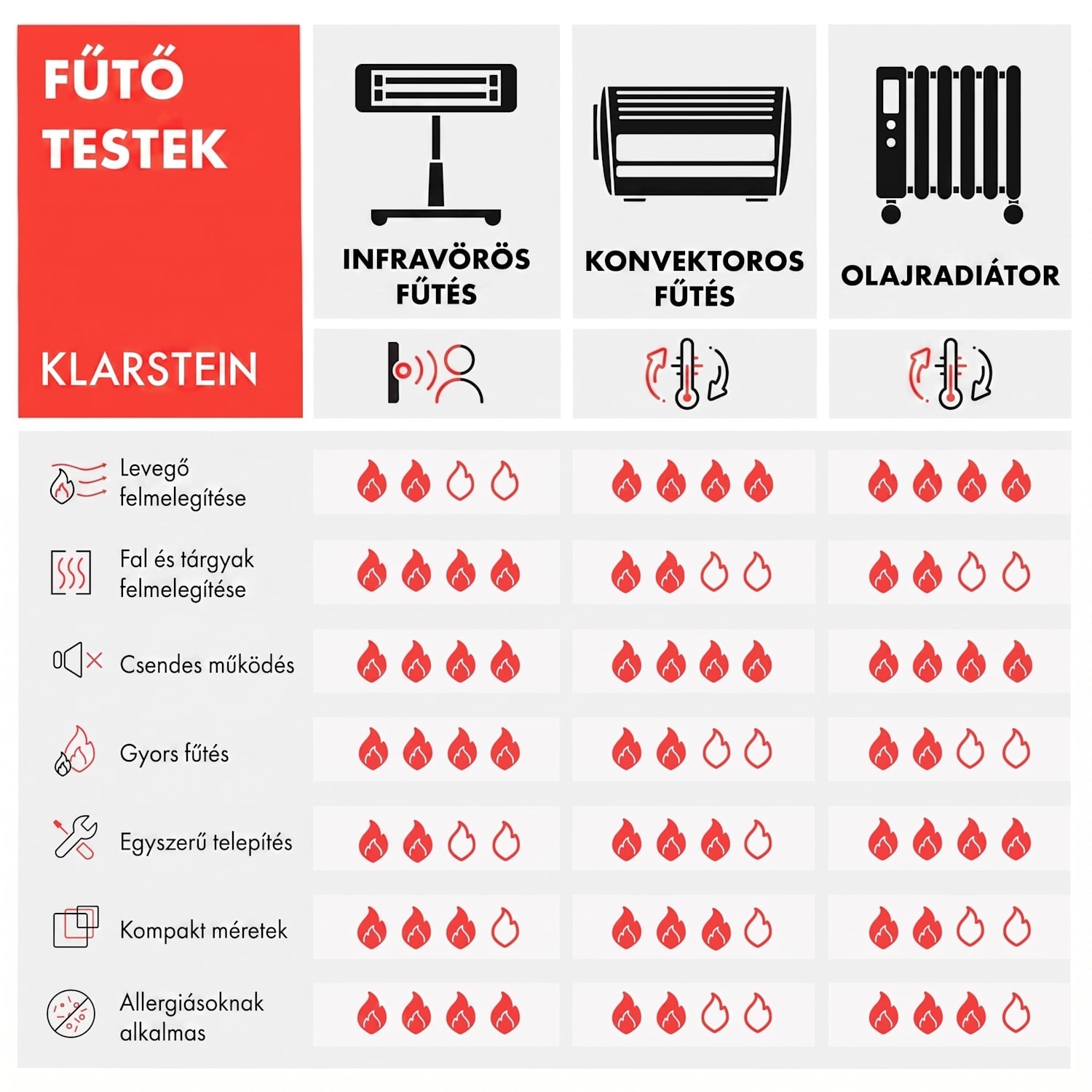 HeatPal Marble, infravörös fűtőtest, 1300W, hőmegtartó, márvány, alumínium 