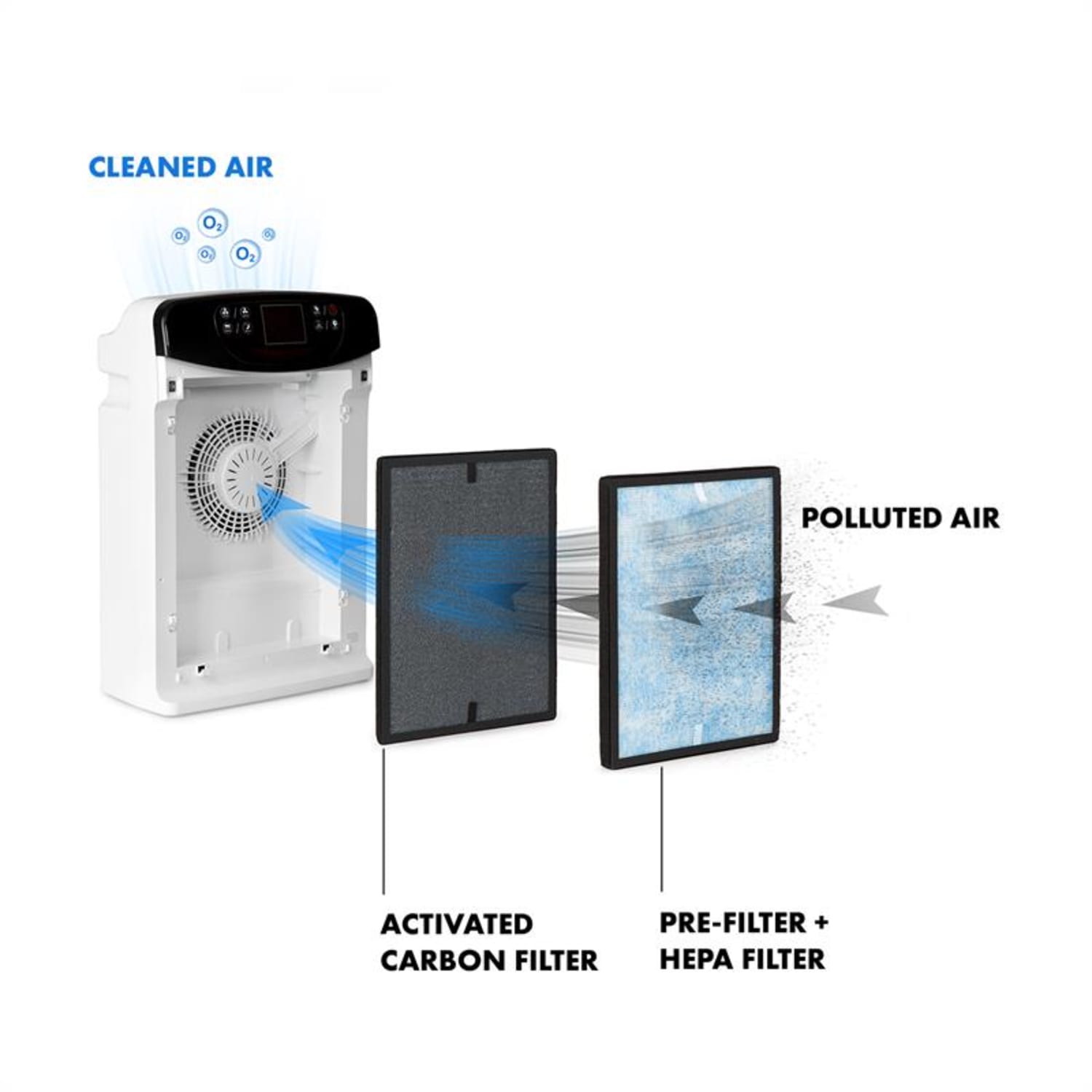 Fresh Breeze Purificador de aire 5 en 1 ionizador UV humidificador 40 m² blanco 