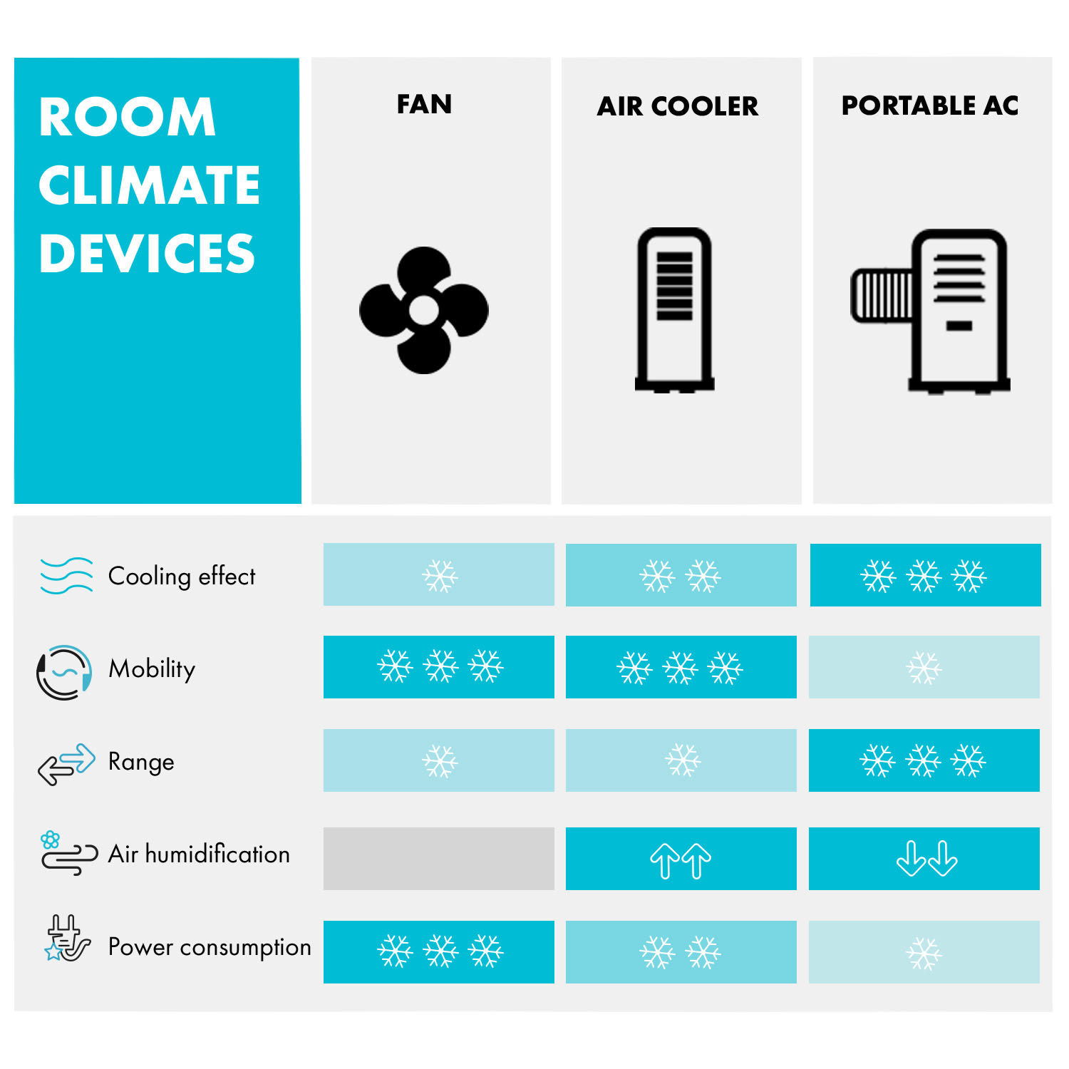 Skyscraper Horizon, klimator, wentylator, 60 W, 486 m³/h, zbiornik, 3,5 l, kolor czarny Horizon | Czarny