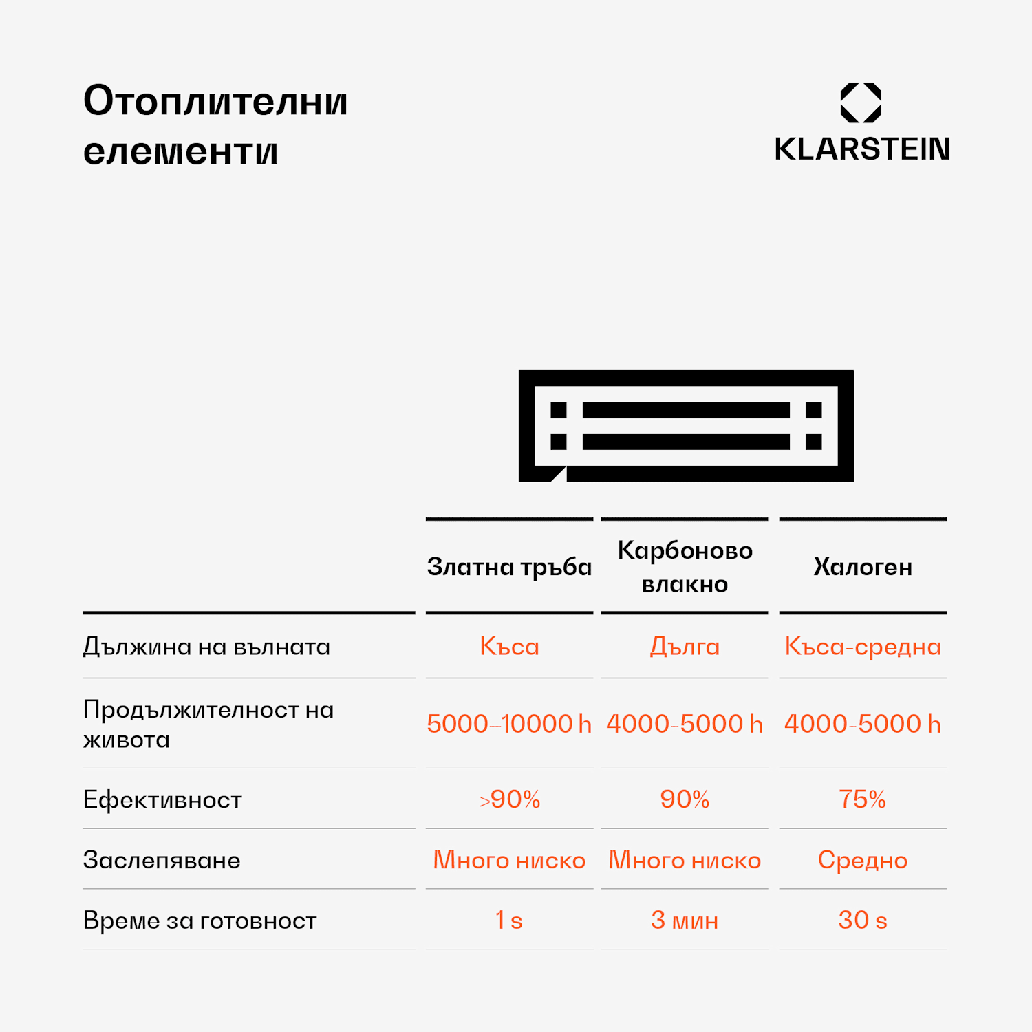 Heat Square, инфрачервен нагревател, 1000 / 2000 W, Carbon, IP34, LED 