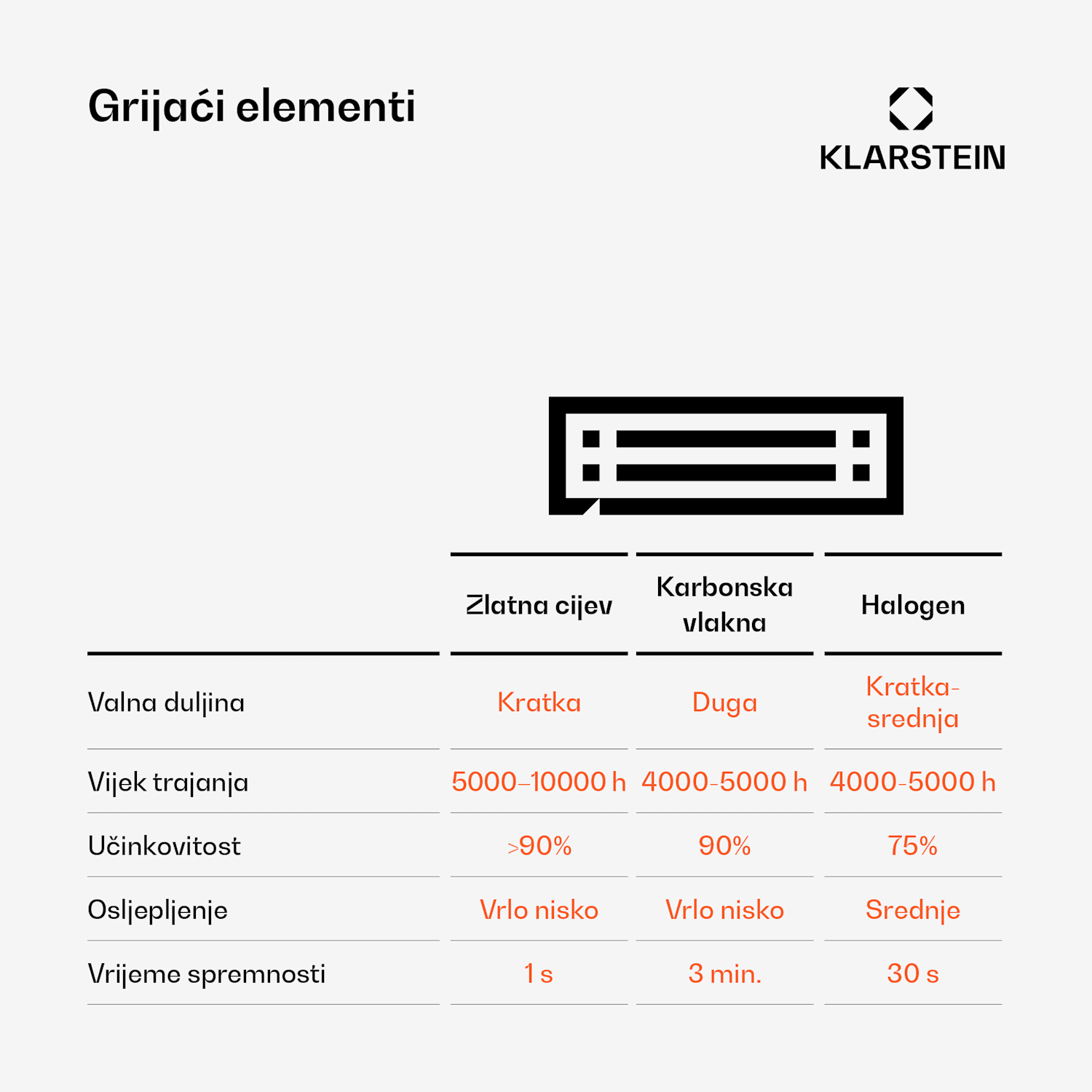 Heat Square, infracrvena grijalica, 1000 / 2000 W, Carbon, IP34, LED 