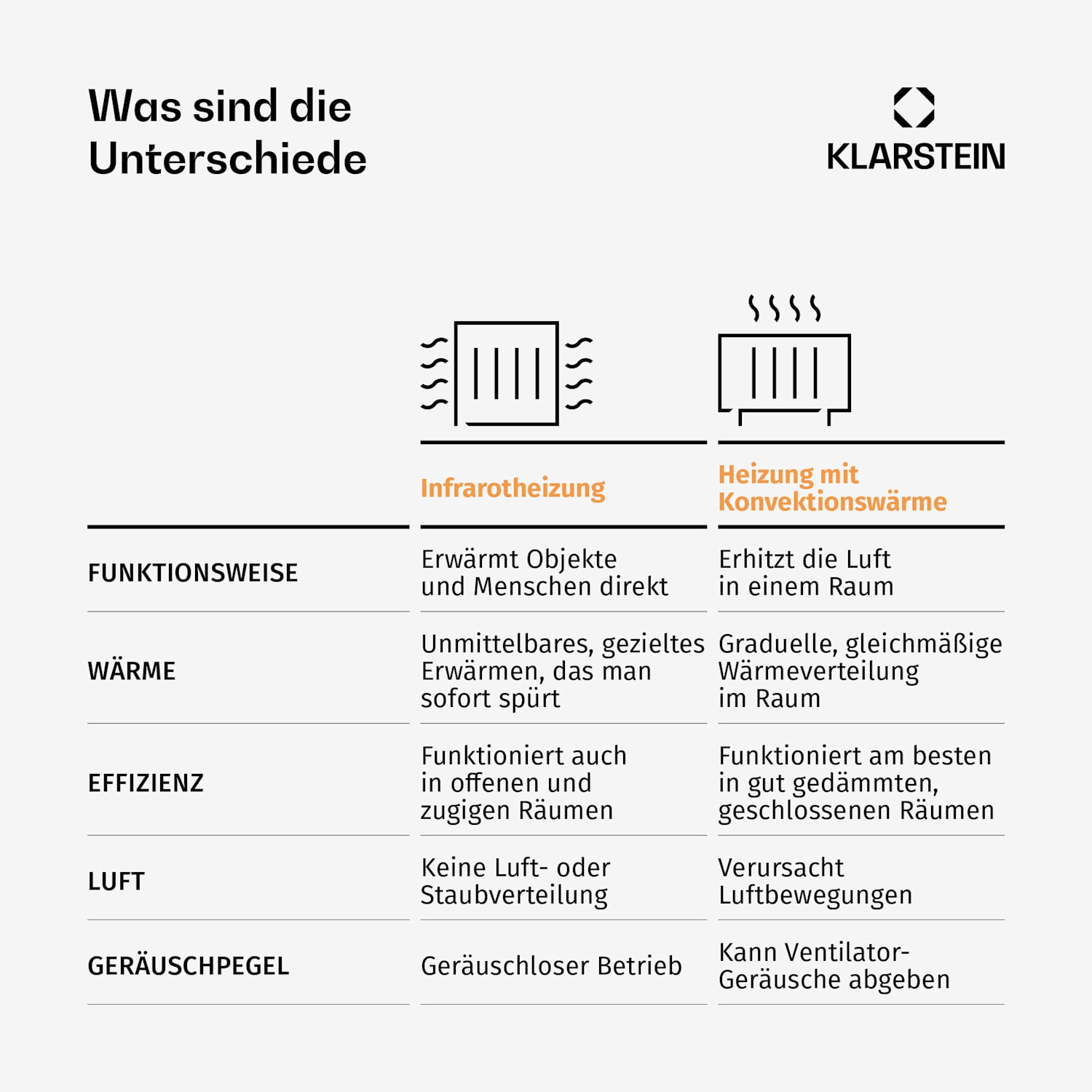 Wonderwall 72 Infrarotheizung 60x120cm 720W Wochentimer IP24 60 x 120 cm | 720 W | Nein