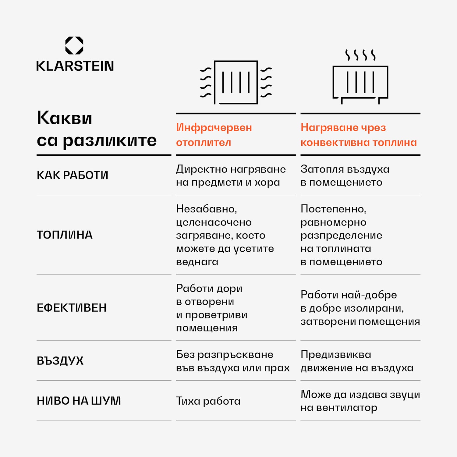 Wonderwall 60, Инфрачервен отоплител, 60x100см, 600W, Седмичен таймер, IP24 100 x 60 cm | 600 W | Не