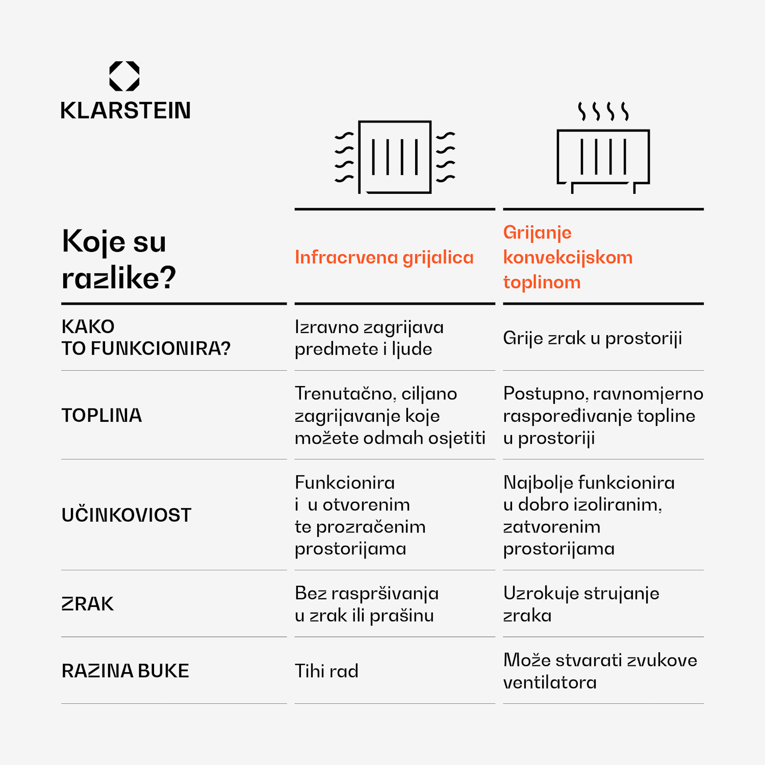 Wonderwall 60, infracrvena grijalica, 60x100cm, 600W, tjedni tajmer, IP24 100 x 60 cm | 600 W | Ne