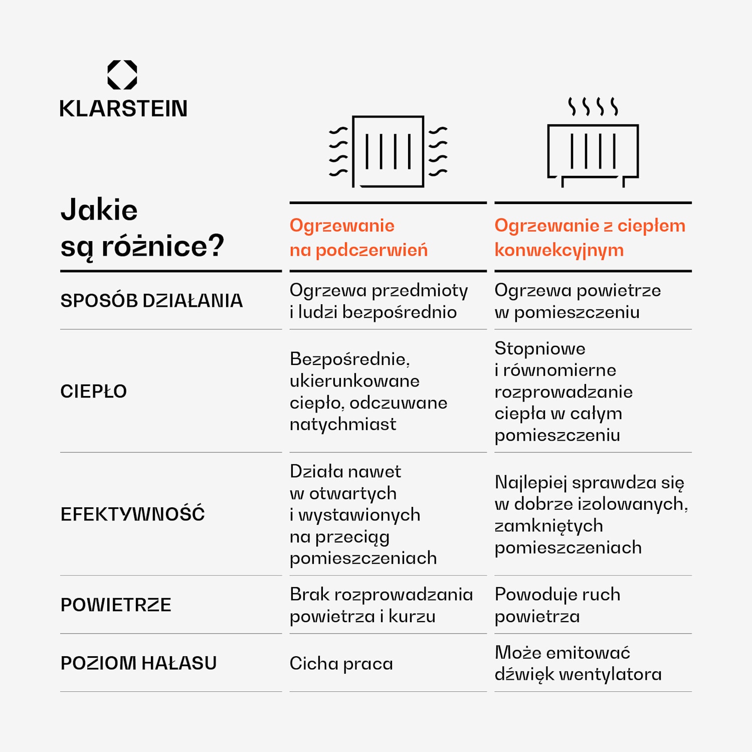 Wonderwall 60, panel grzewczy na podczerwień, grzejnik, 60 x 100 cm, 600 W, programator czasowy, IP24 
