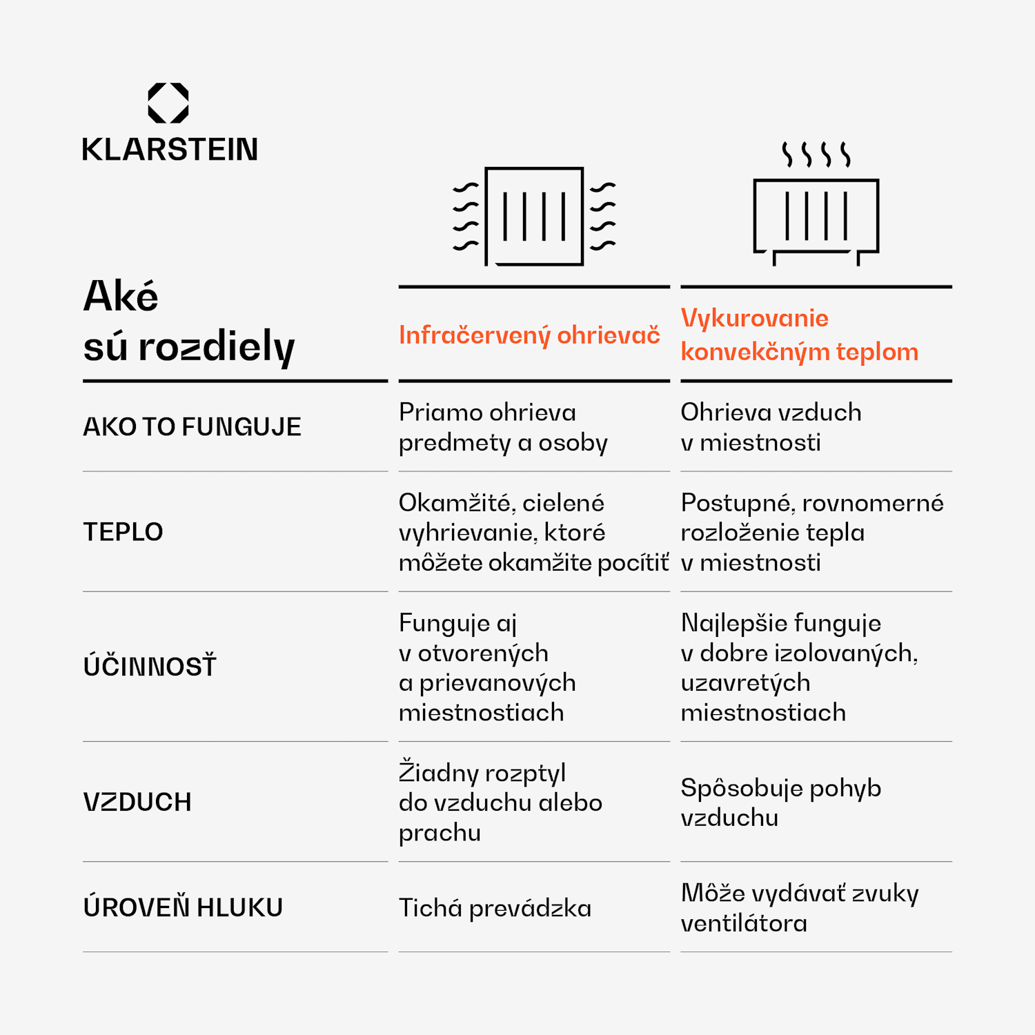 Wonderwall 60, infračervený ohrievač, 60 x 100cm, 600 W, týždenný časovač, IP24 100 x 60 cm | 600 W | Nie
