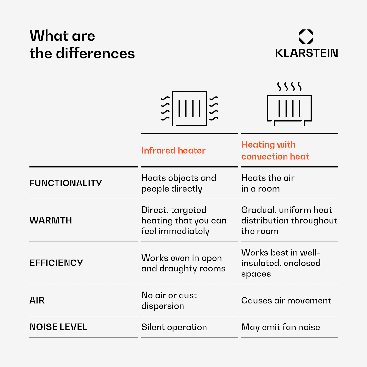 Wonderwall 60 infraroodverwarming 60x100 cm 600W weektimer IP24 100 x 60 cm | 600 W | Nee