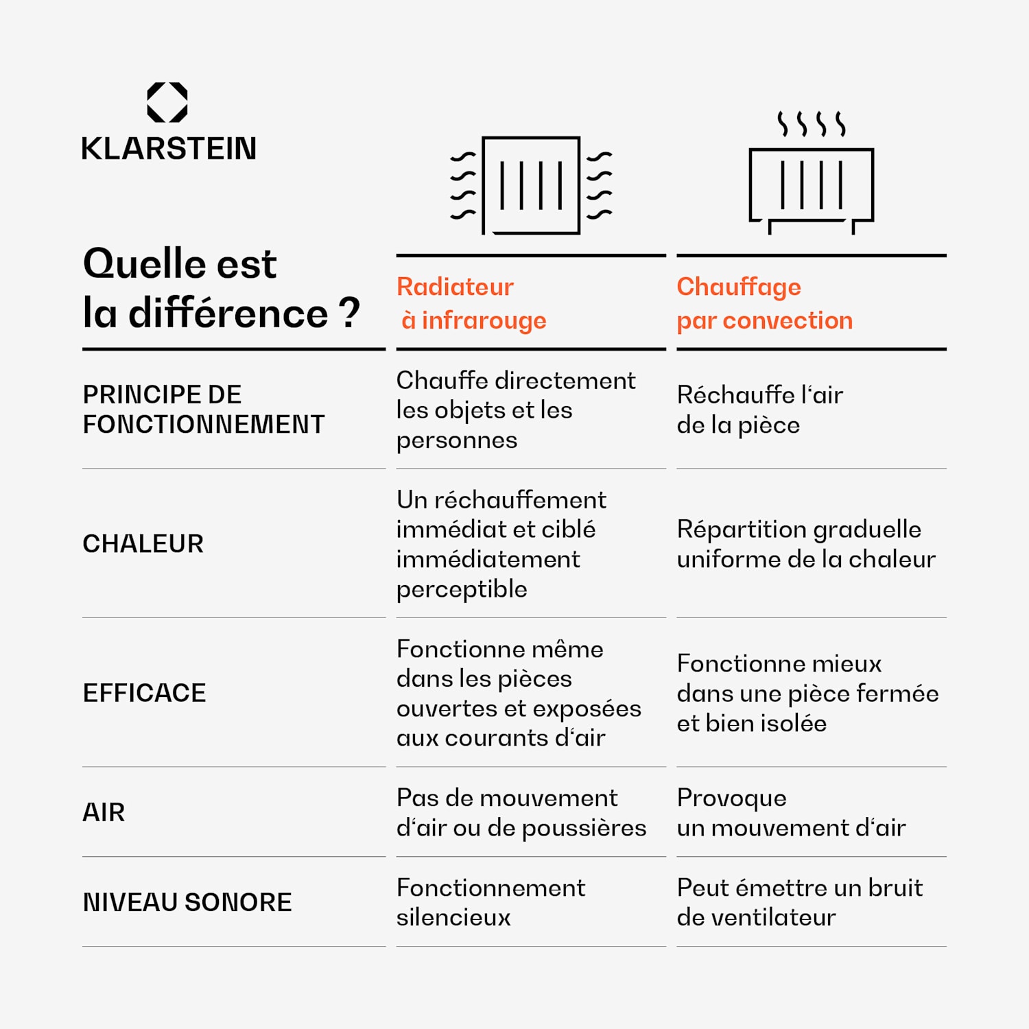 Wonderwall 120 radiateur infrarouge 120x100 cm 1200 W minuterie IP24 1200 W