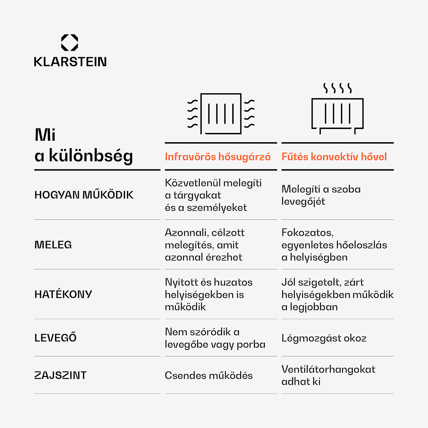 Wonderwall 120, infravörös hősugárzó, 120 x 100 cm, 1200 W, Időzítő, IP24 1200 W