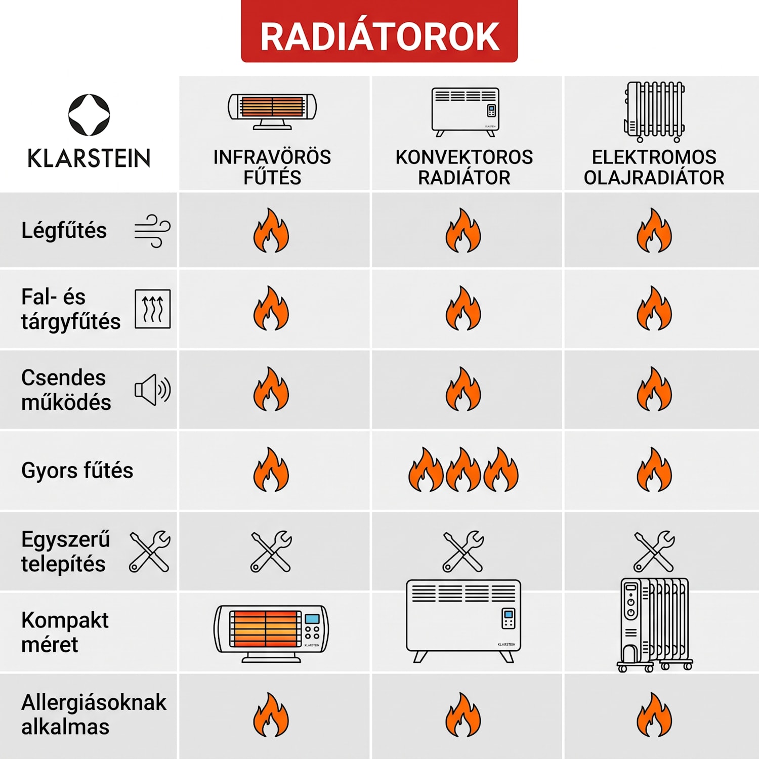 HeatPal Marble Blackline, Infravörös fűtőtest, 1300 W, márvány, alumínium Fekete