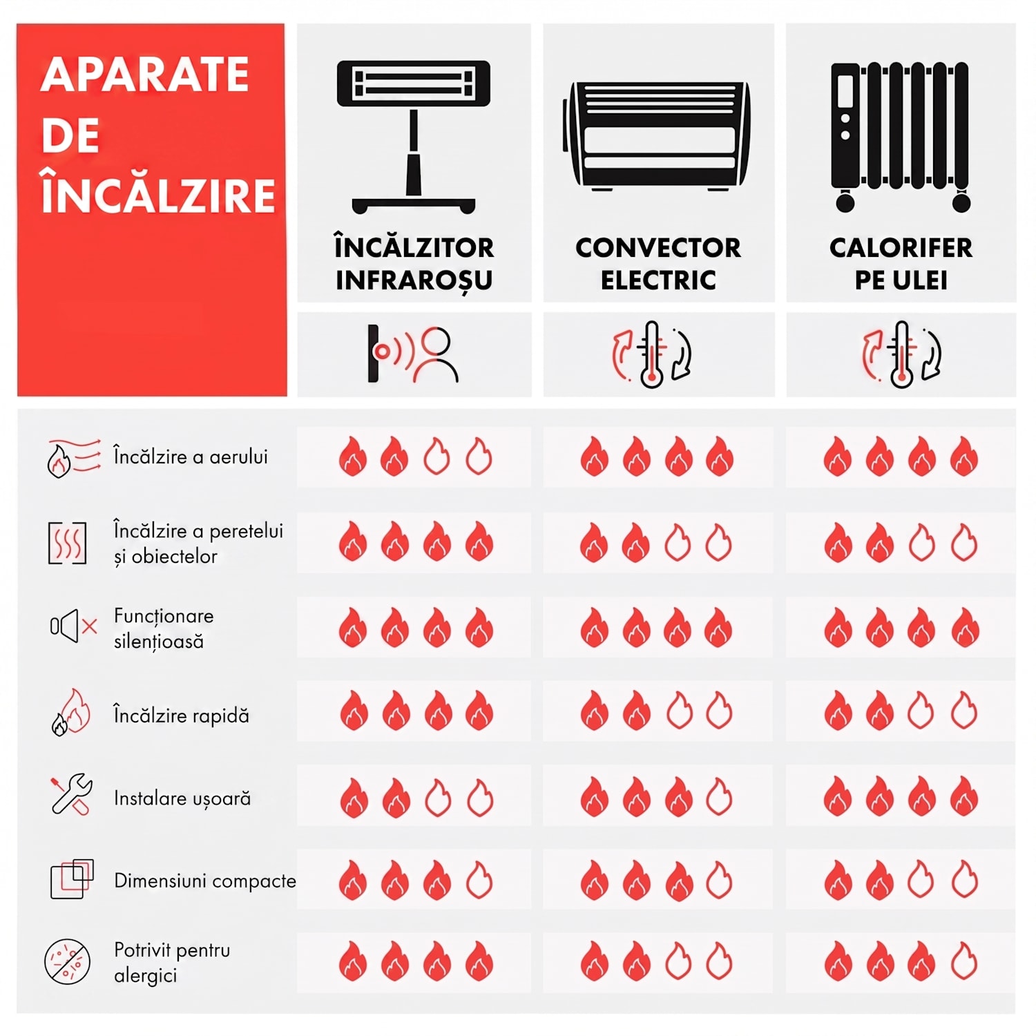 HeatPal Marble Blackline, încălzitor cu infraroșu, 1300W, marmură, aluminiu Negru