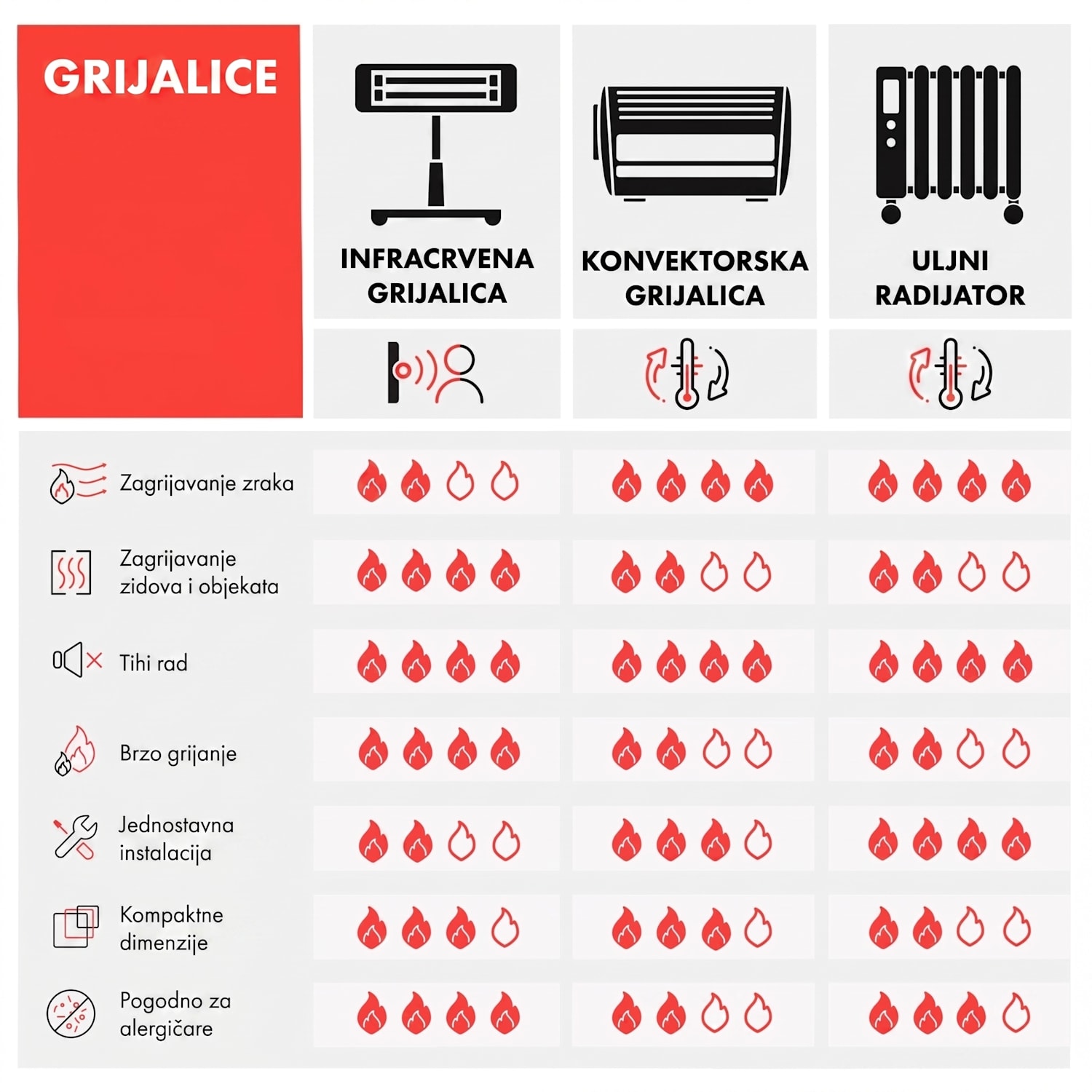 HeatPal Marble Blackline, infracrvena grijalica, 1300 W, mramor, aluminij Crna / antičko zlato metalik