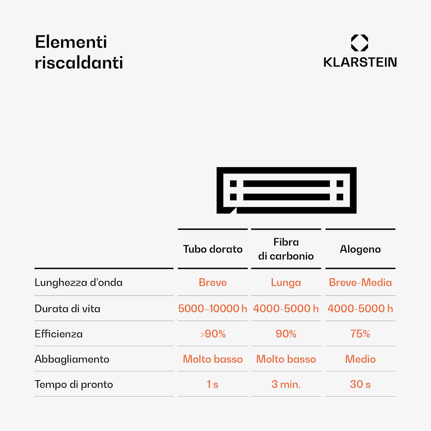 Heatspot Radiatore da Terrazza 900/1500/200W IR ComfortHeat Nero Nero