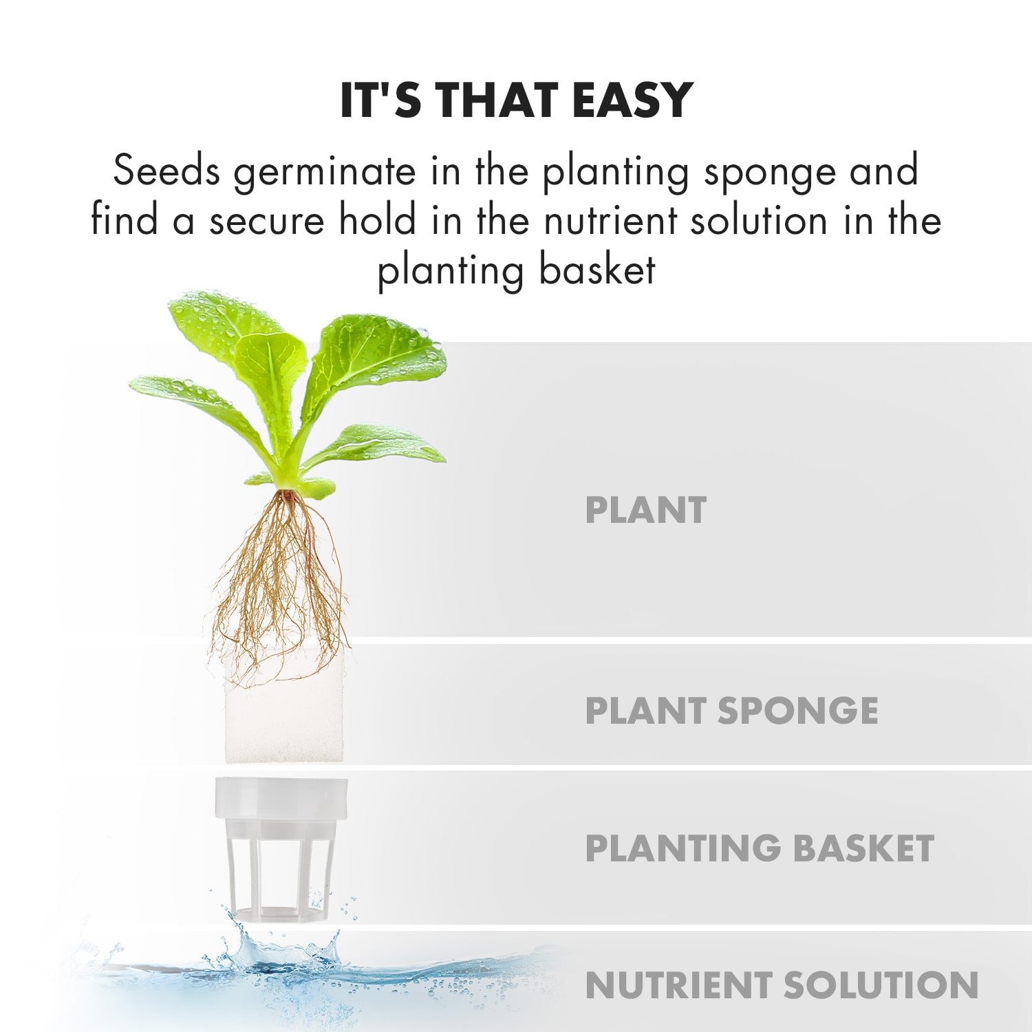 GrowIt Farm Smart -pöytäpuutarha 28 kasville 48 W LED 8 litraa