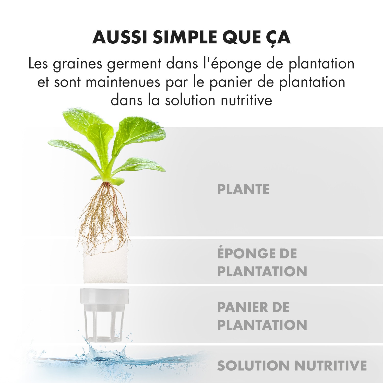 GrowIt Flex Jardin hydroponique 9 plantes 18W 110x LED réservoir 2L 9 plantes
