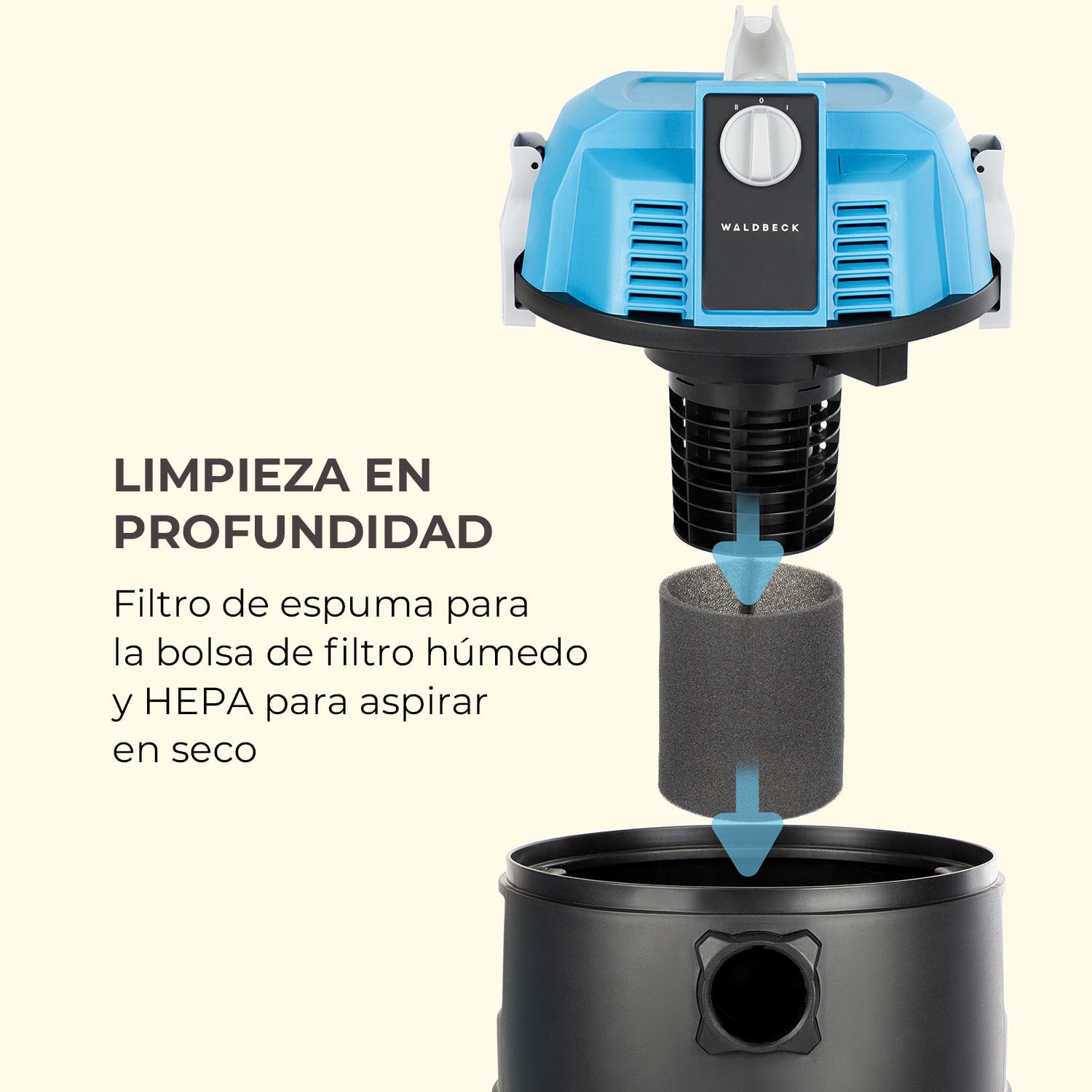 Lakeside Power Aspiradora para estanques y lodo 1400W 18kPa Depósito de 35l Azul 