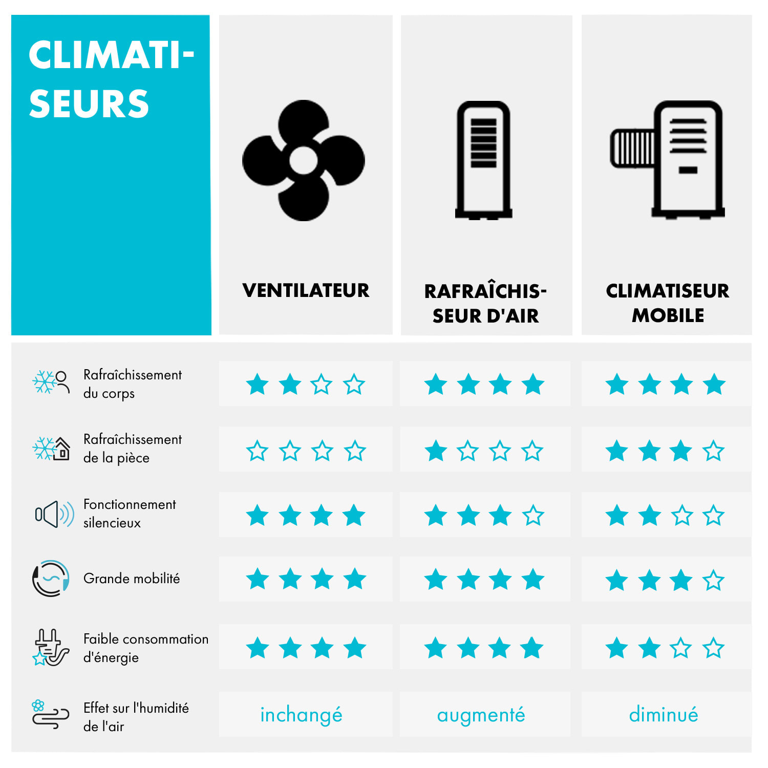 IceWind Plus 4-in-1 luchtkoeler 330 m³/h oscillatie afstandsbediening 