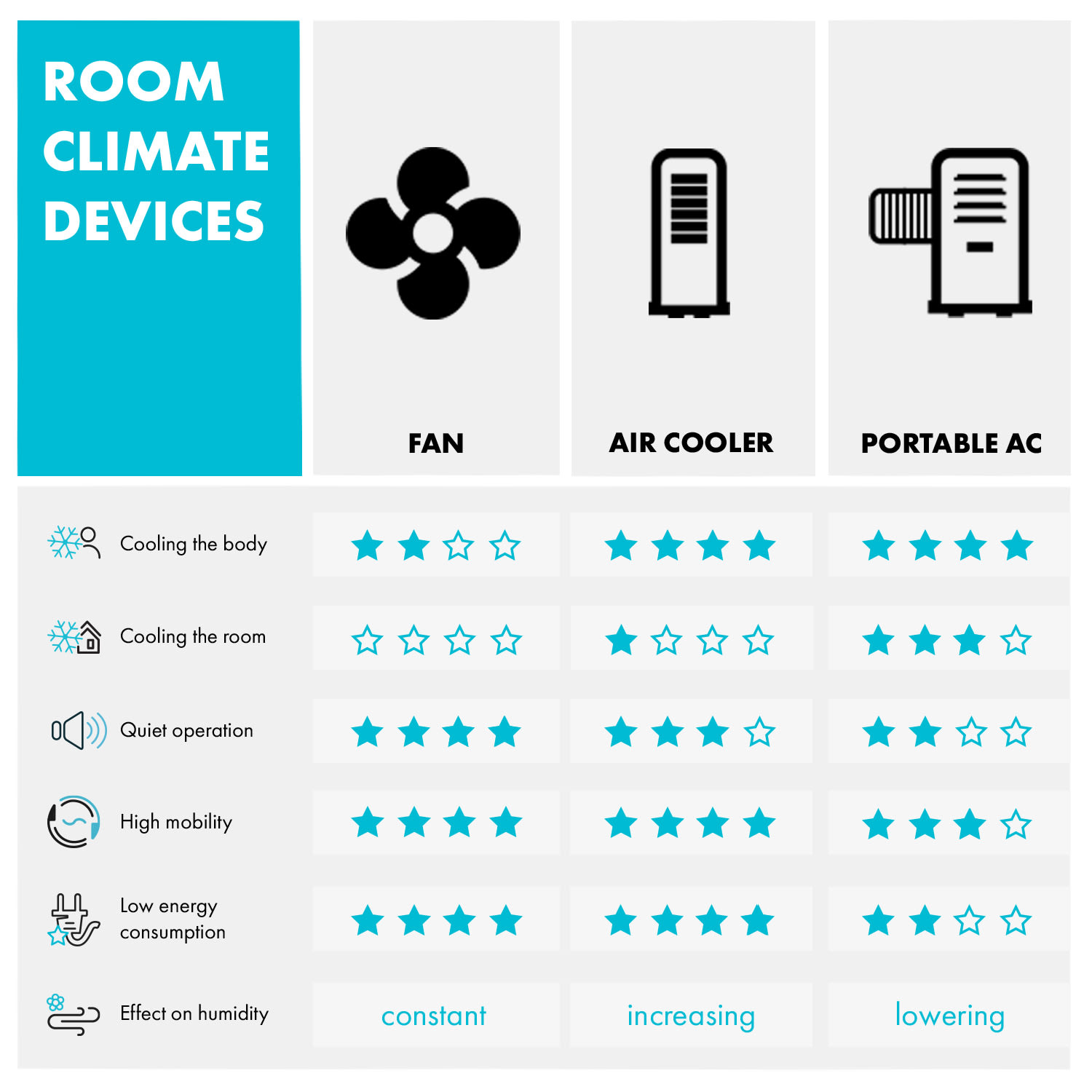 El Paso, wentylator sufitowy, 52″, oprawka E27, 3 łopatki, imitacja drewna dębowego 132 cm (pomieszczenia 13–25 m²) | Zdalne sterowanie | Orzech Włoski