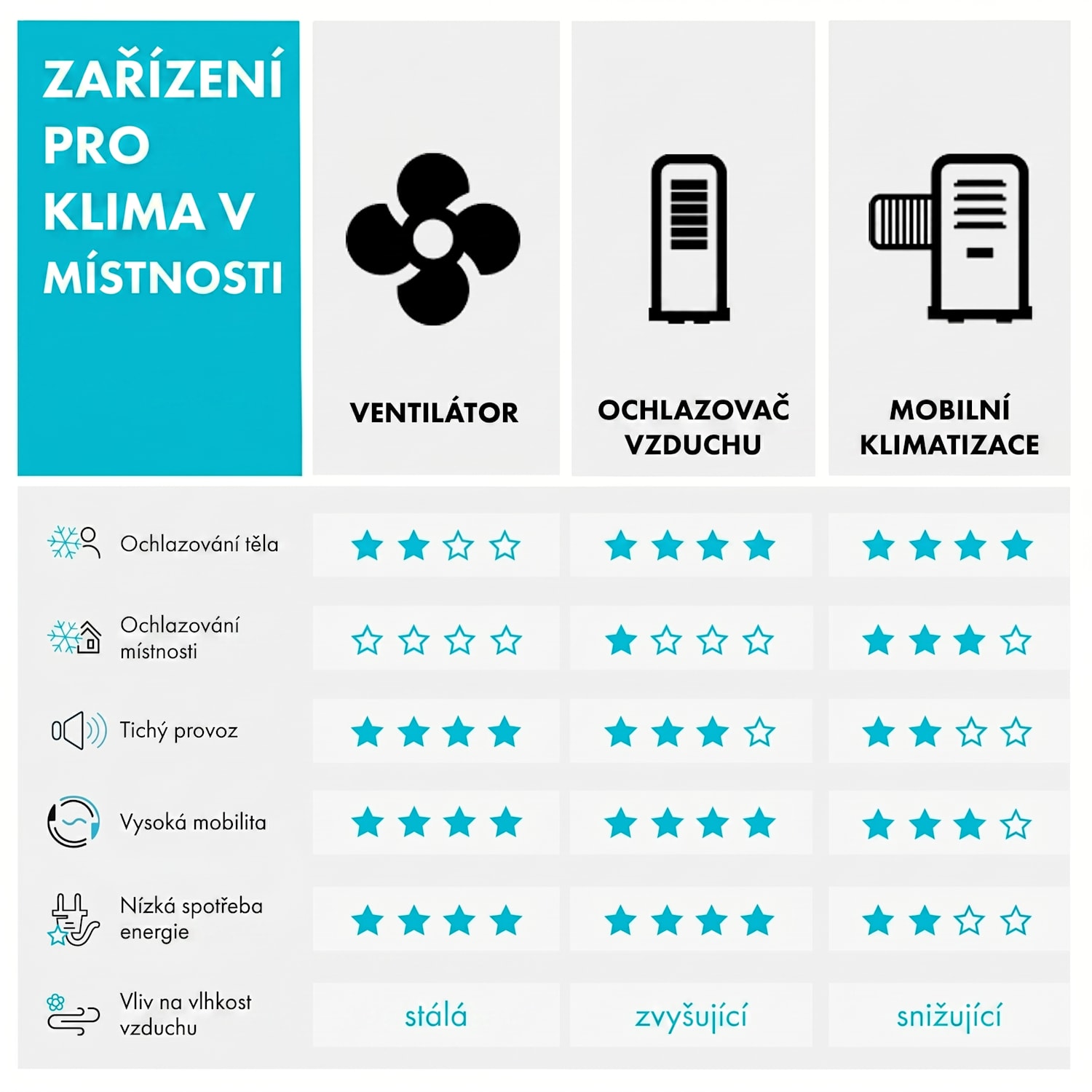 Figo, stropní ventilátor, 52" (132 cm) Ø,  výkon: 55 W, černý 